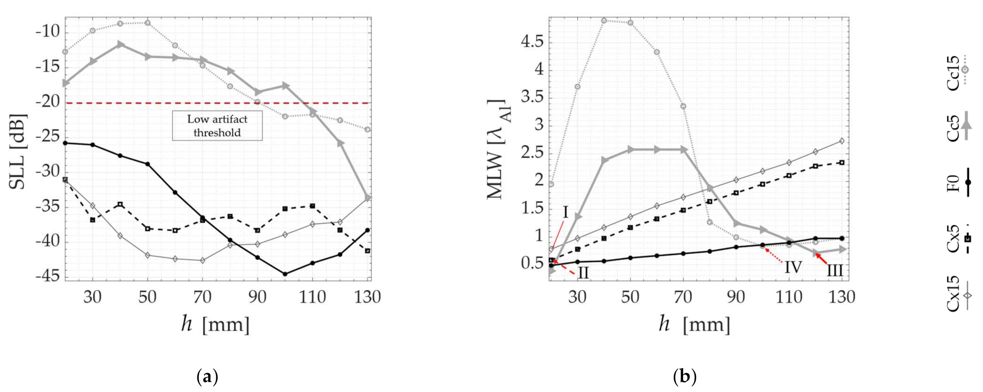 Sensors 21 06665 g007a 550