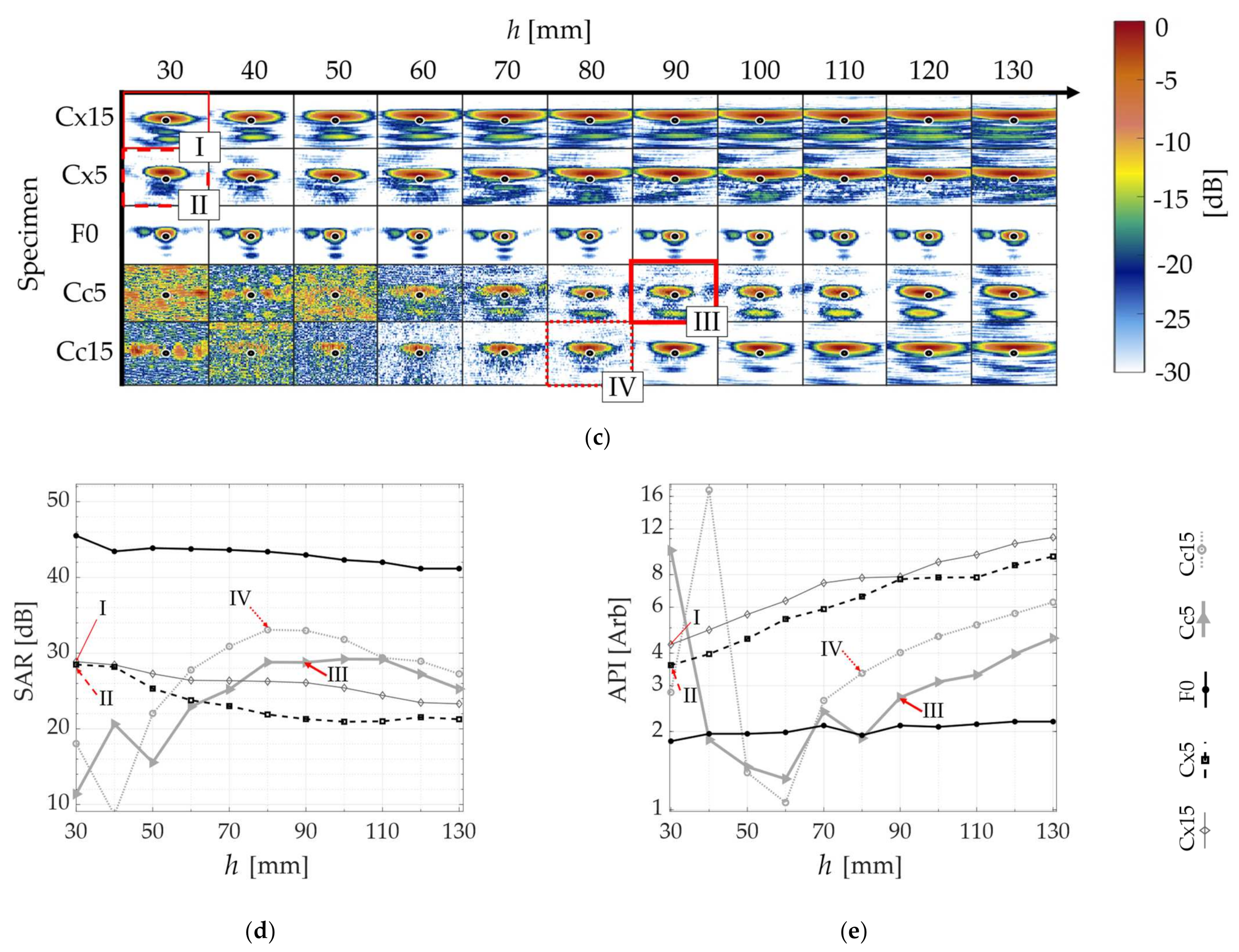 Sensors 21 06665 g009b 550