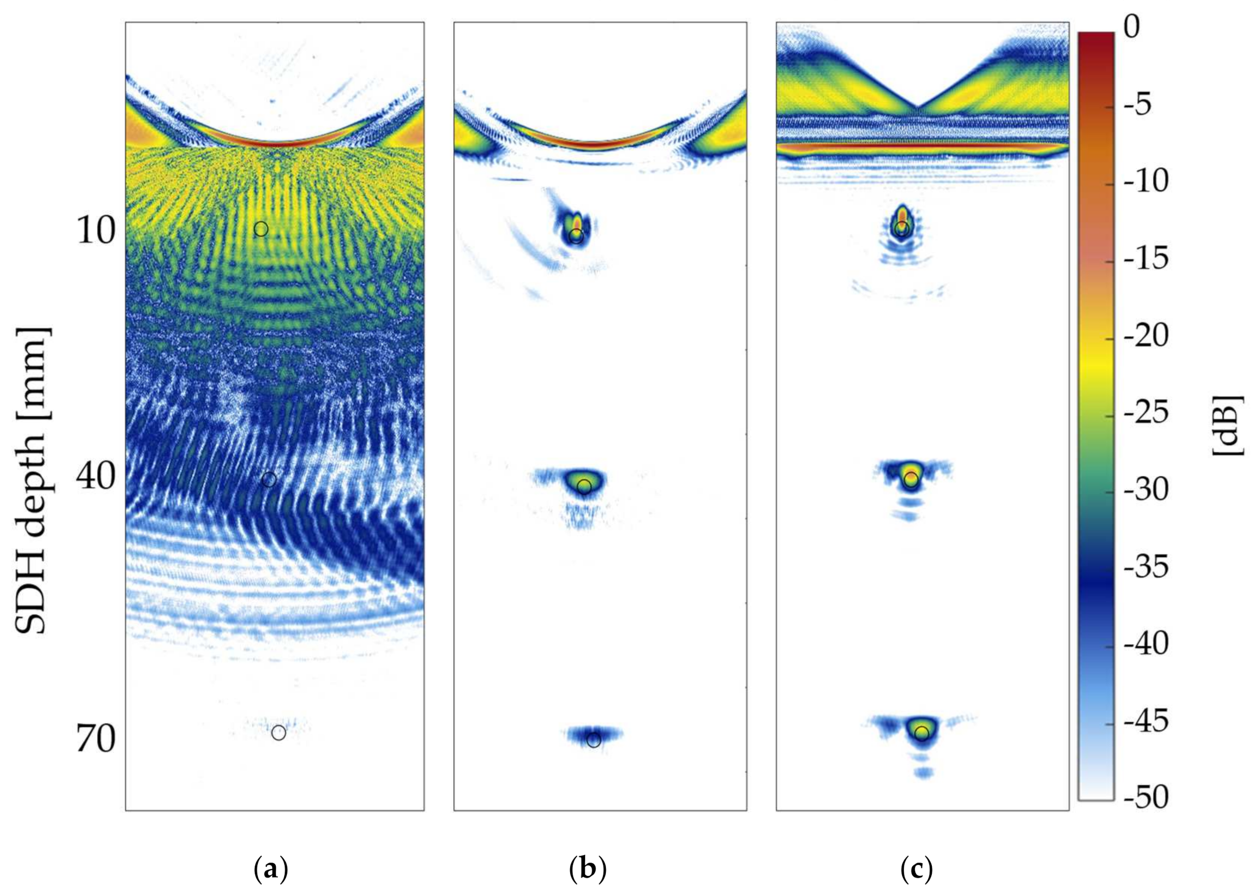 Sensors 21 06665 g010 550