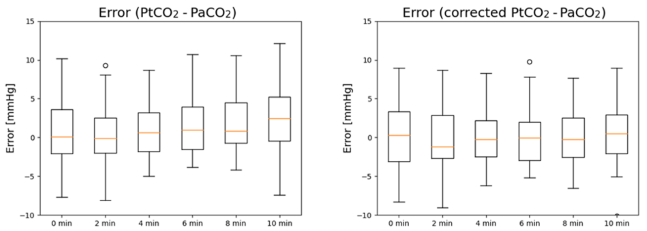 Sensors 21 06666 g002 550