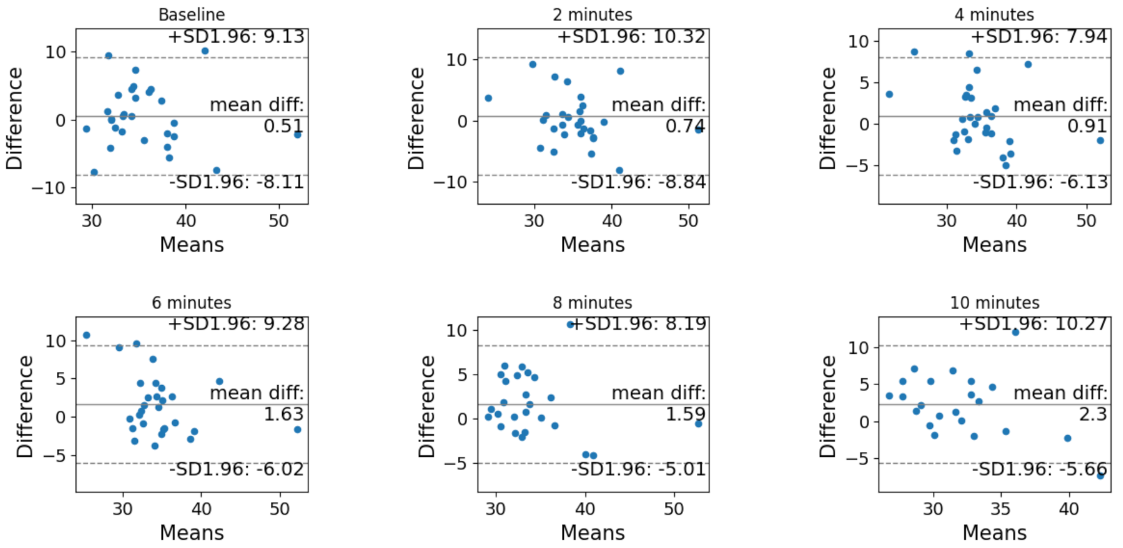 Sensors 21 06666 g003 550
