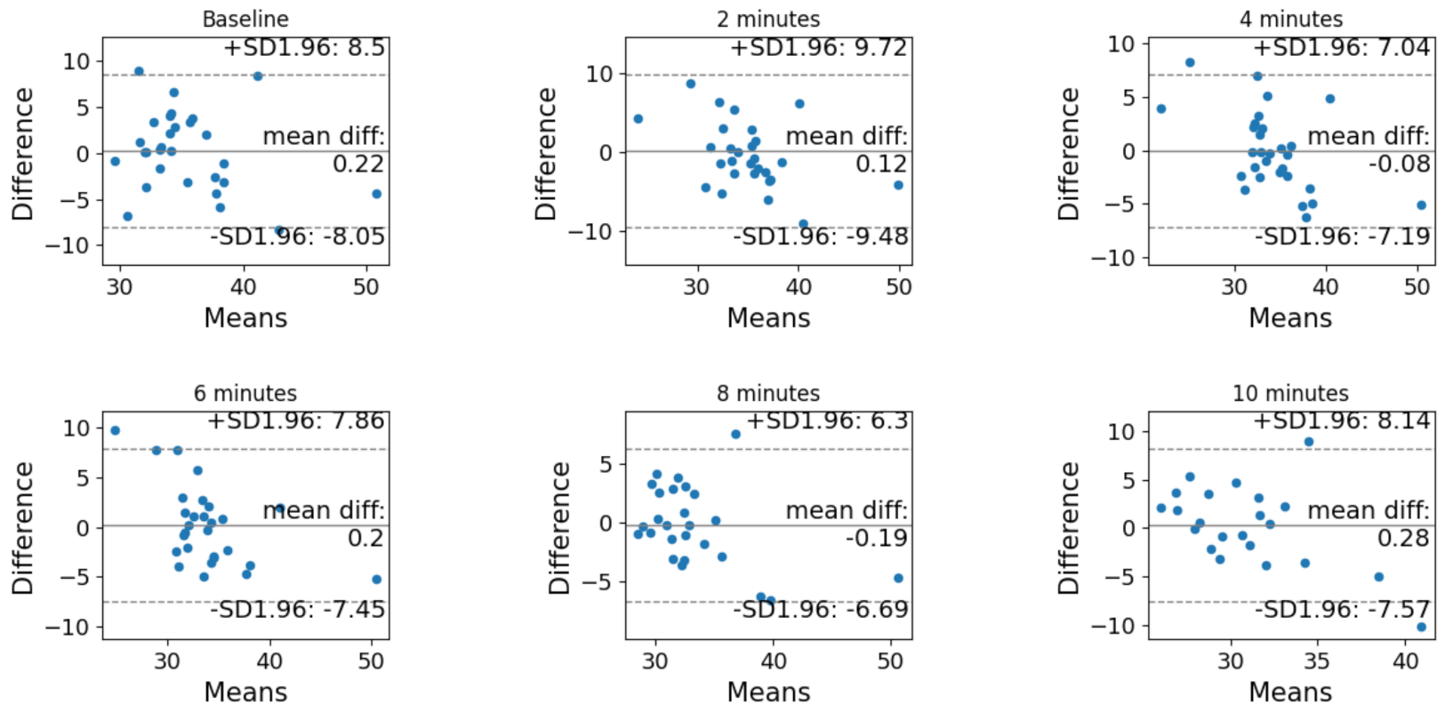 Sensors 21 06666 g004 550