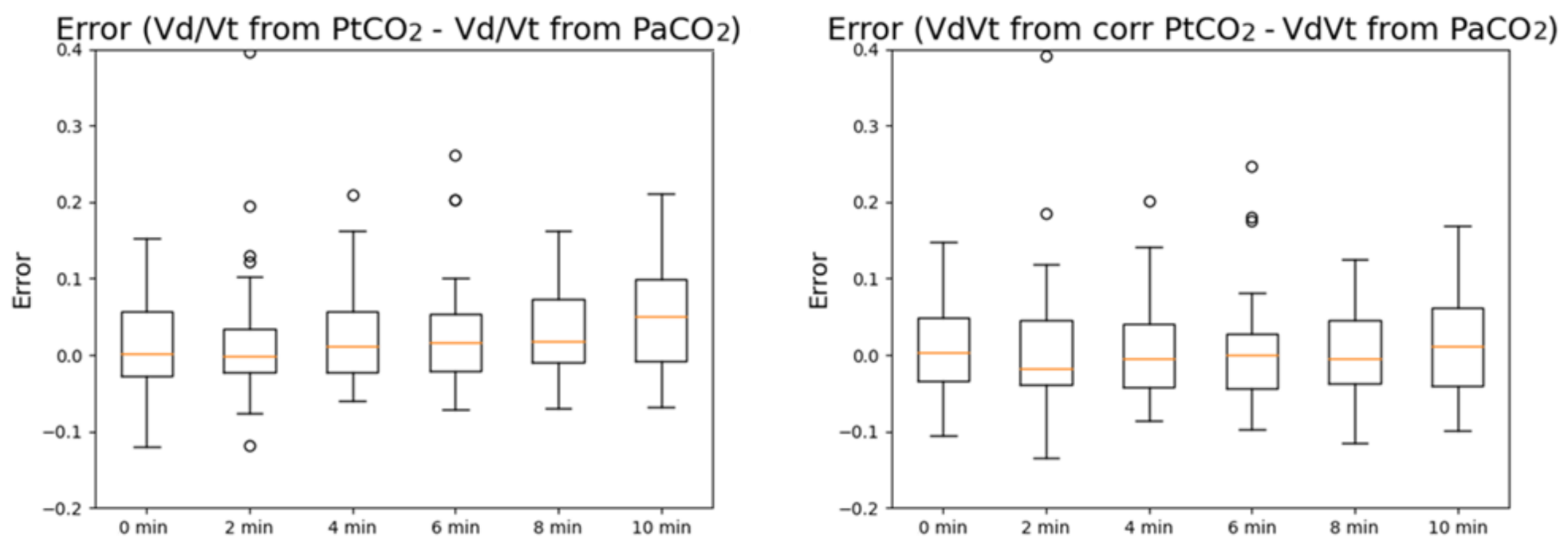 Sensors 21 06666 g005 550