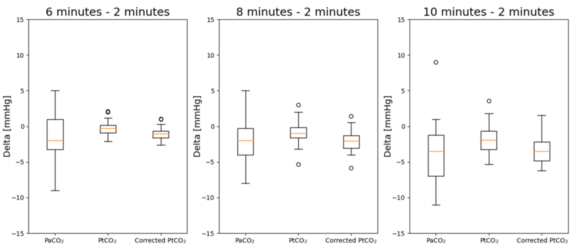 Sensors 21 06666 g006 550