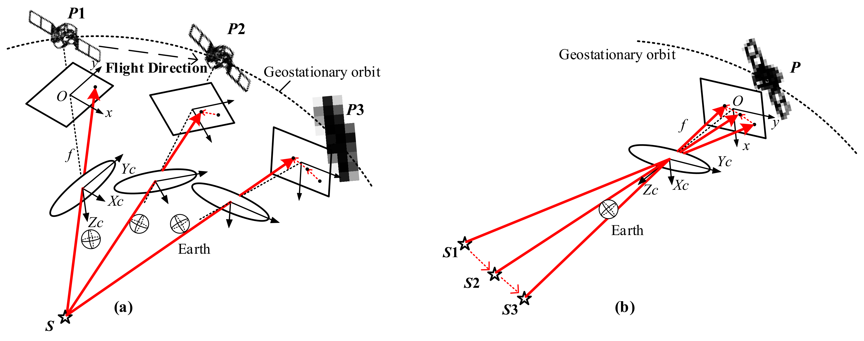 Sensors 21 06668 g004