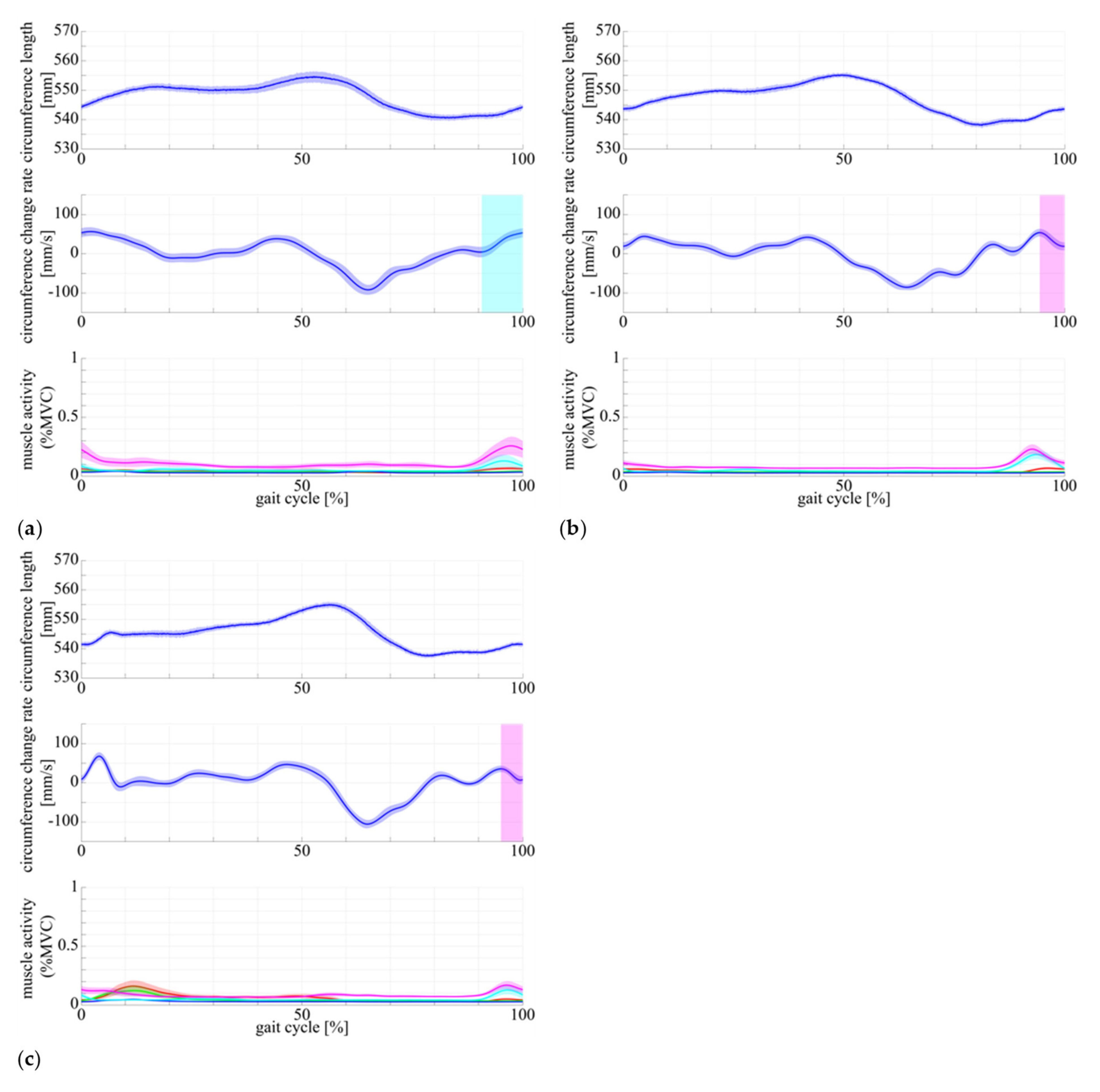 Sensors 21 06669 g006