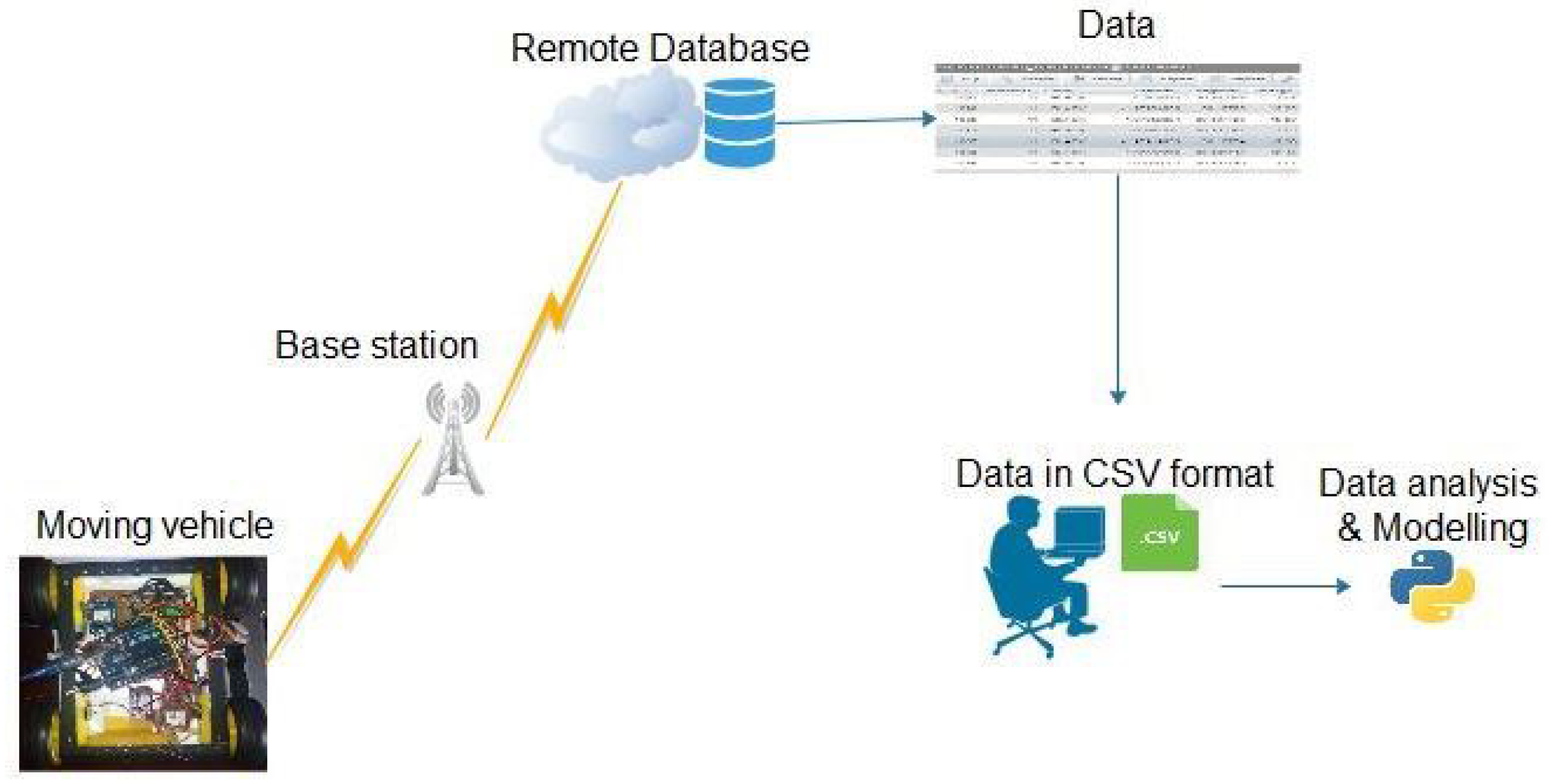 Sensors 21 06670 g007