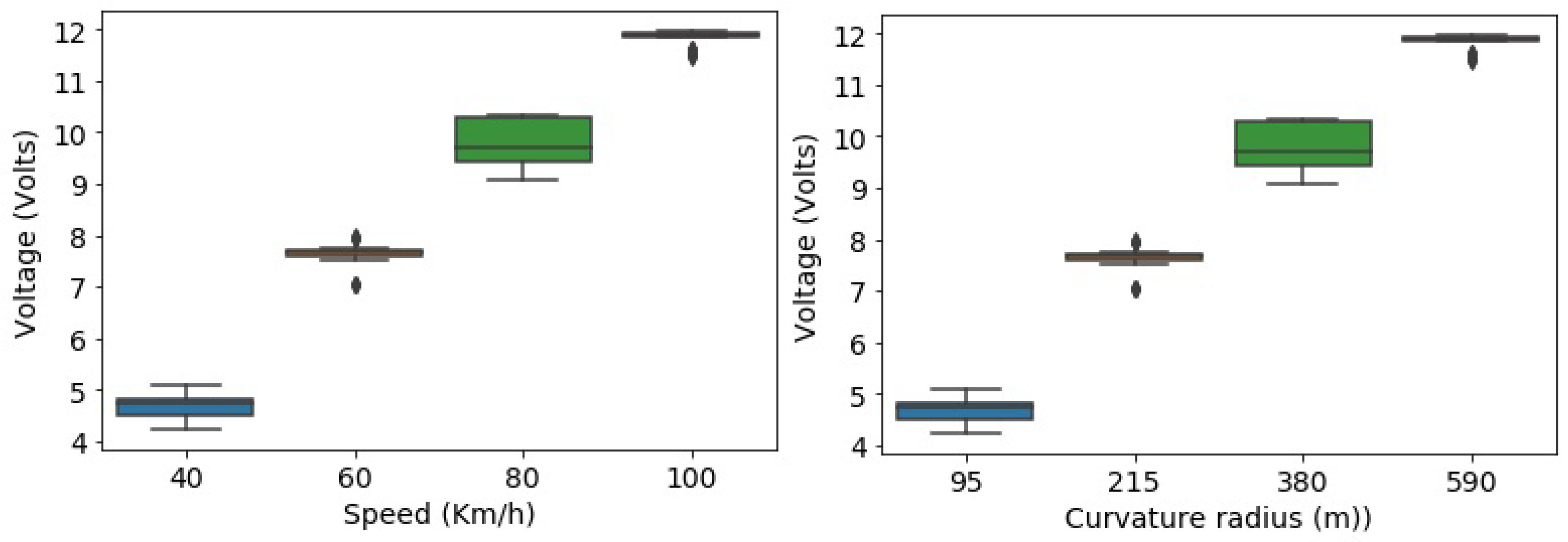 Sensors 21 06670 g010