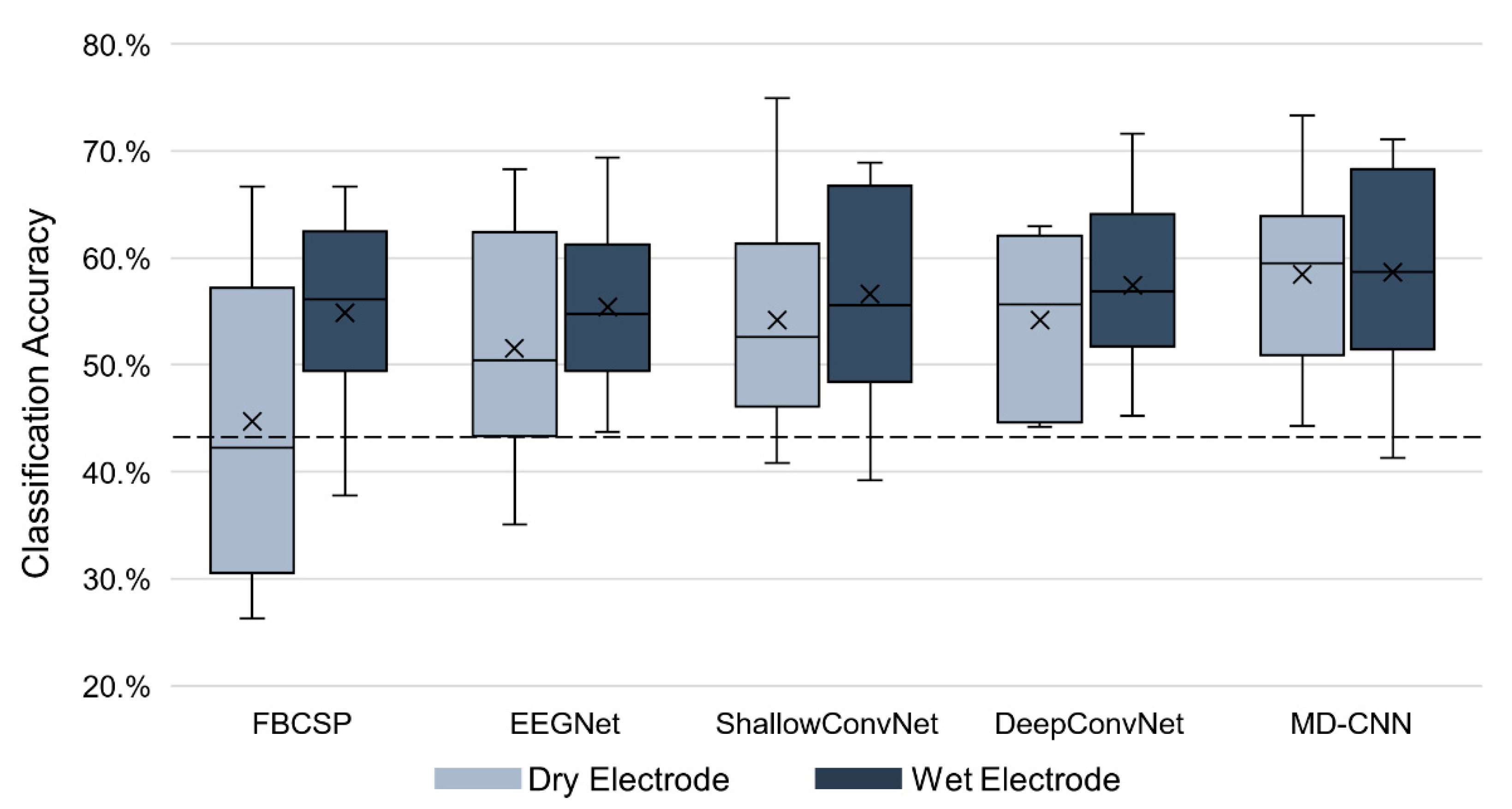 Sensors 21 06672 g005 550