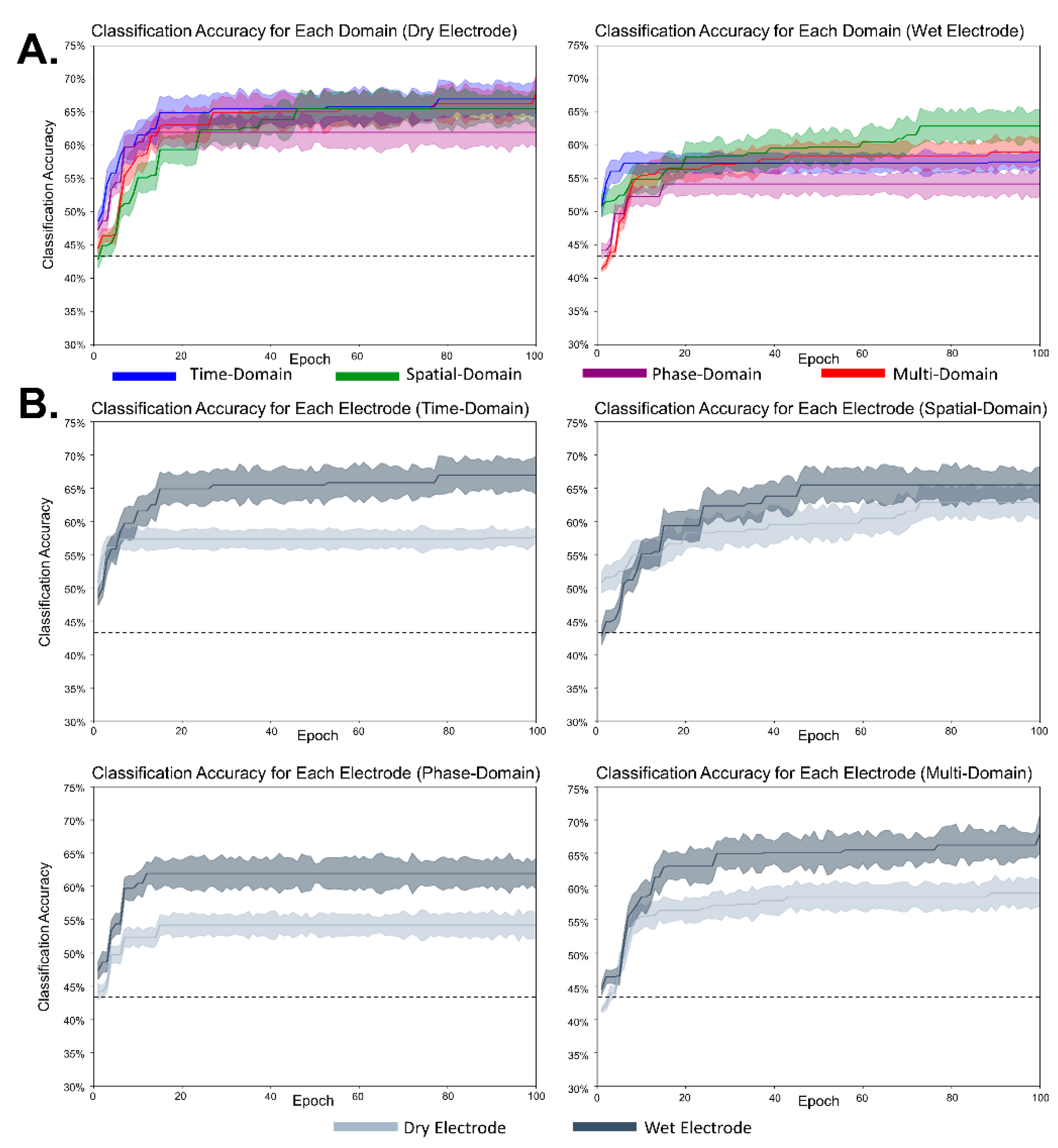 Sensors 21 06672 g006 550