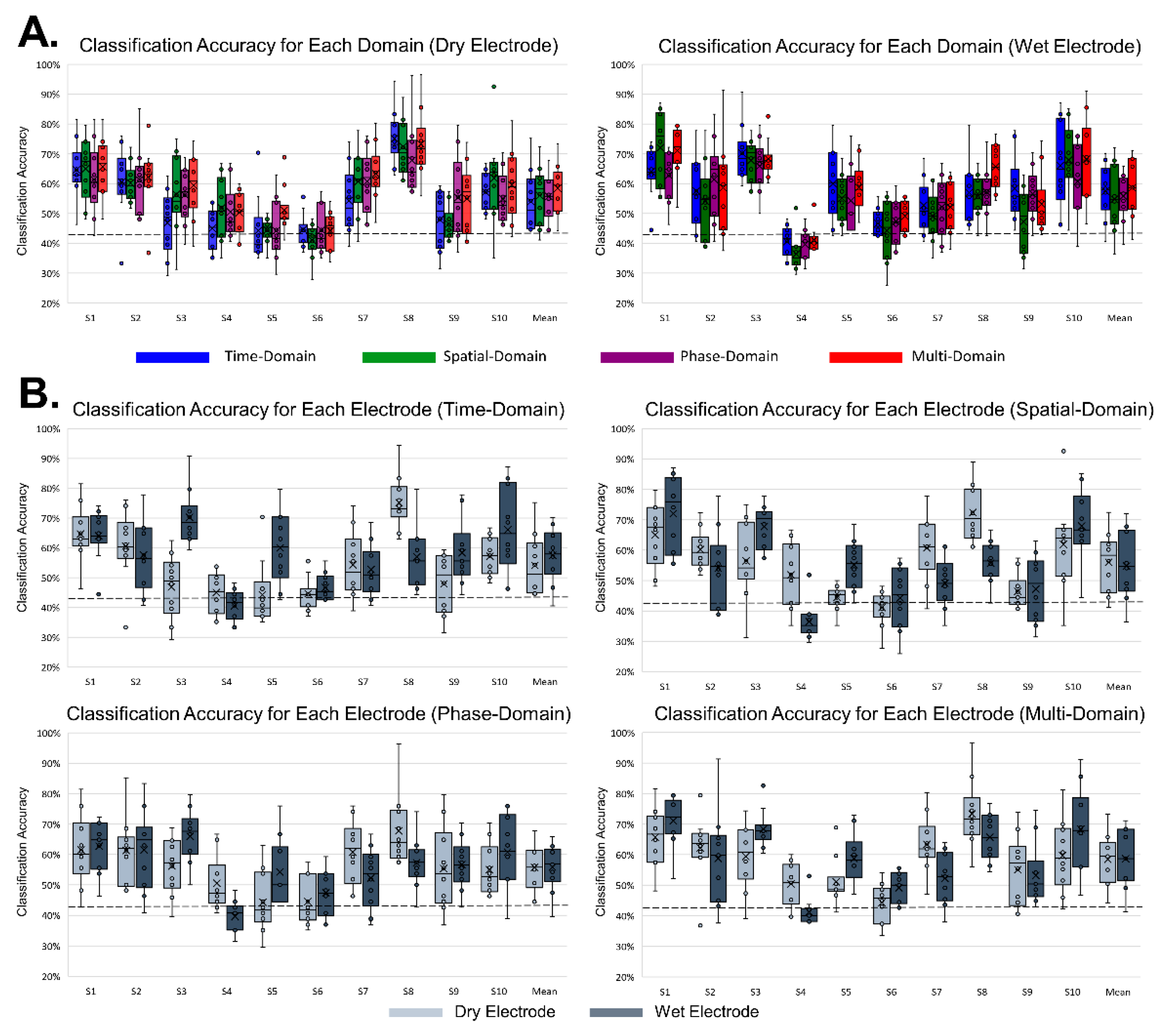Sensors 21 06672 g007 550