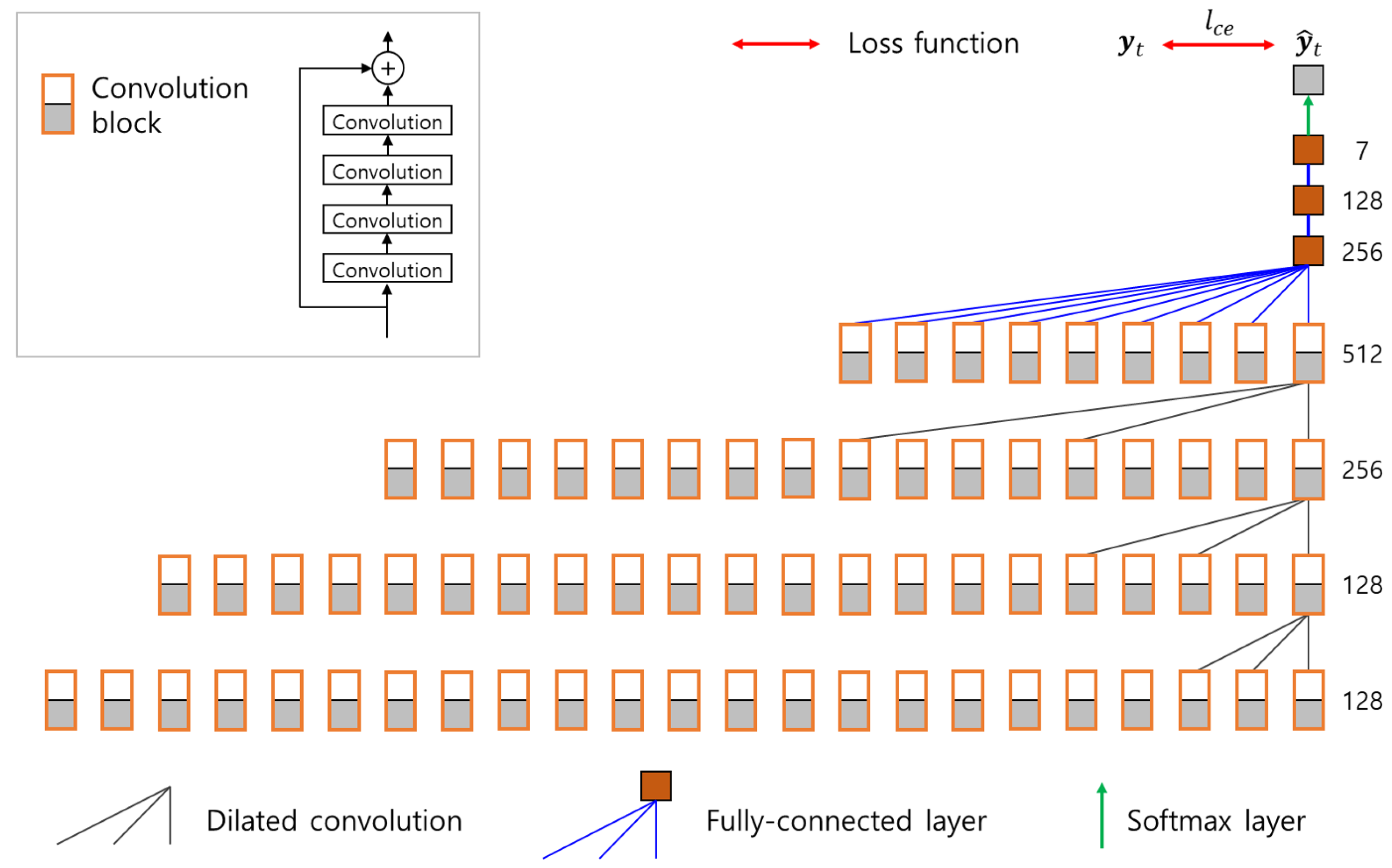 Sensors 21 06674 g003