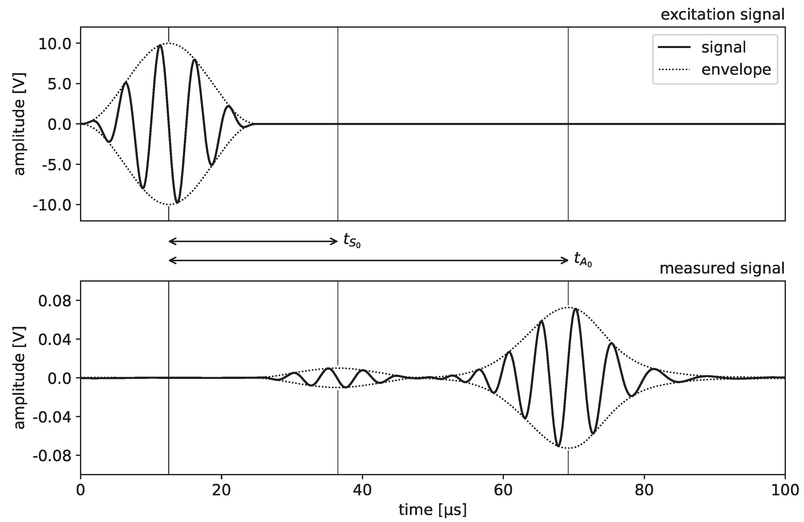 Sensors 21 06675 g002 550