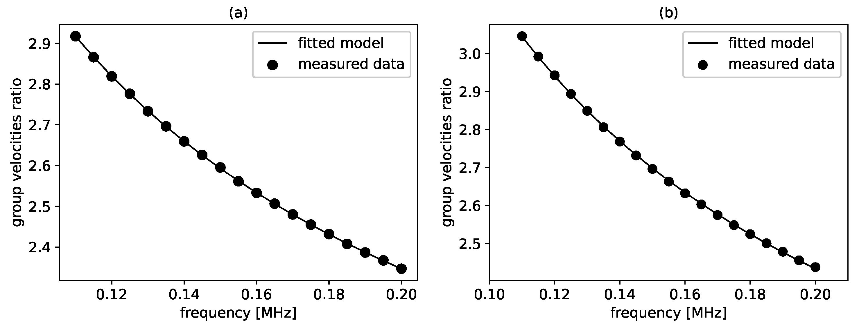 Sensors 21 06675 g004 550