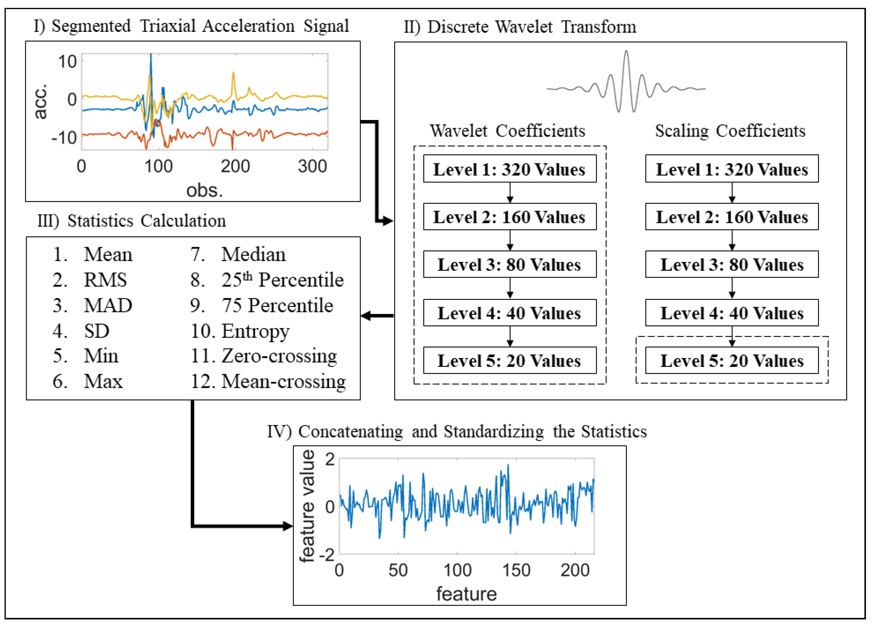 Sensors 21 06677 g003 550