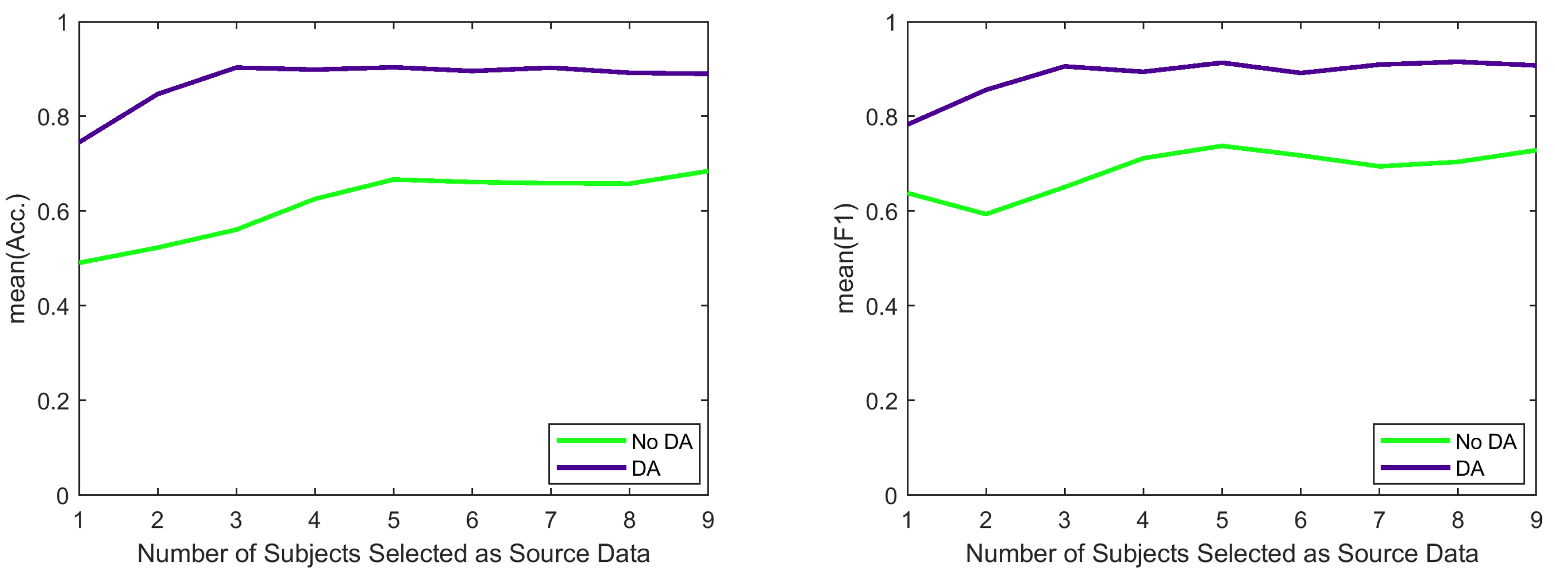 Sensors 21 06677 g006 550