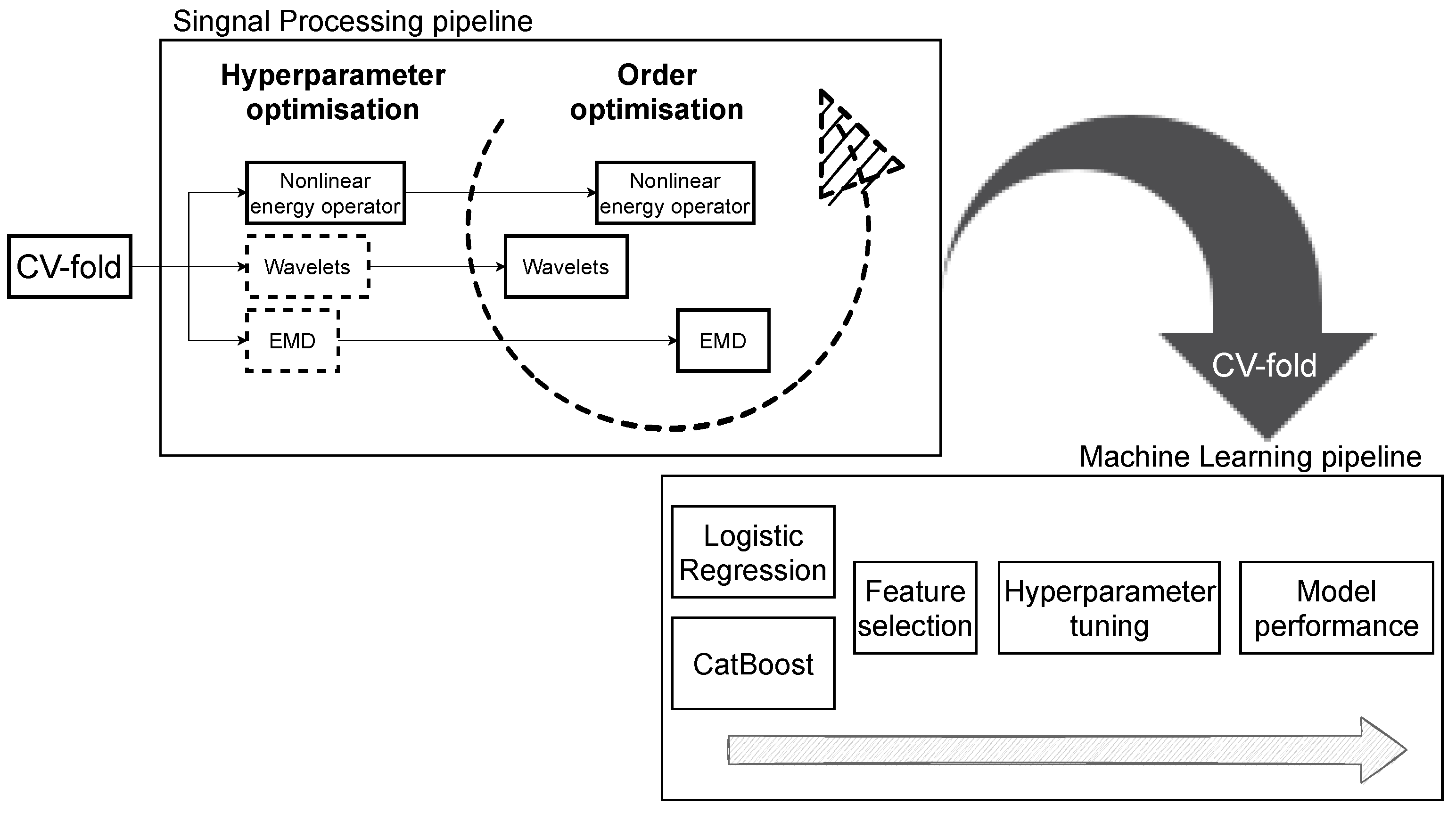 Sensors 21 06678 g001 550
