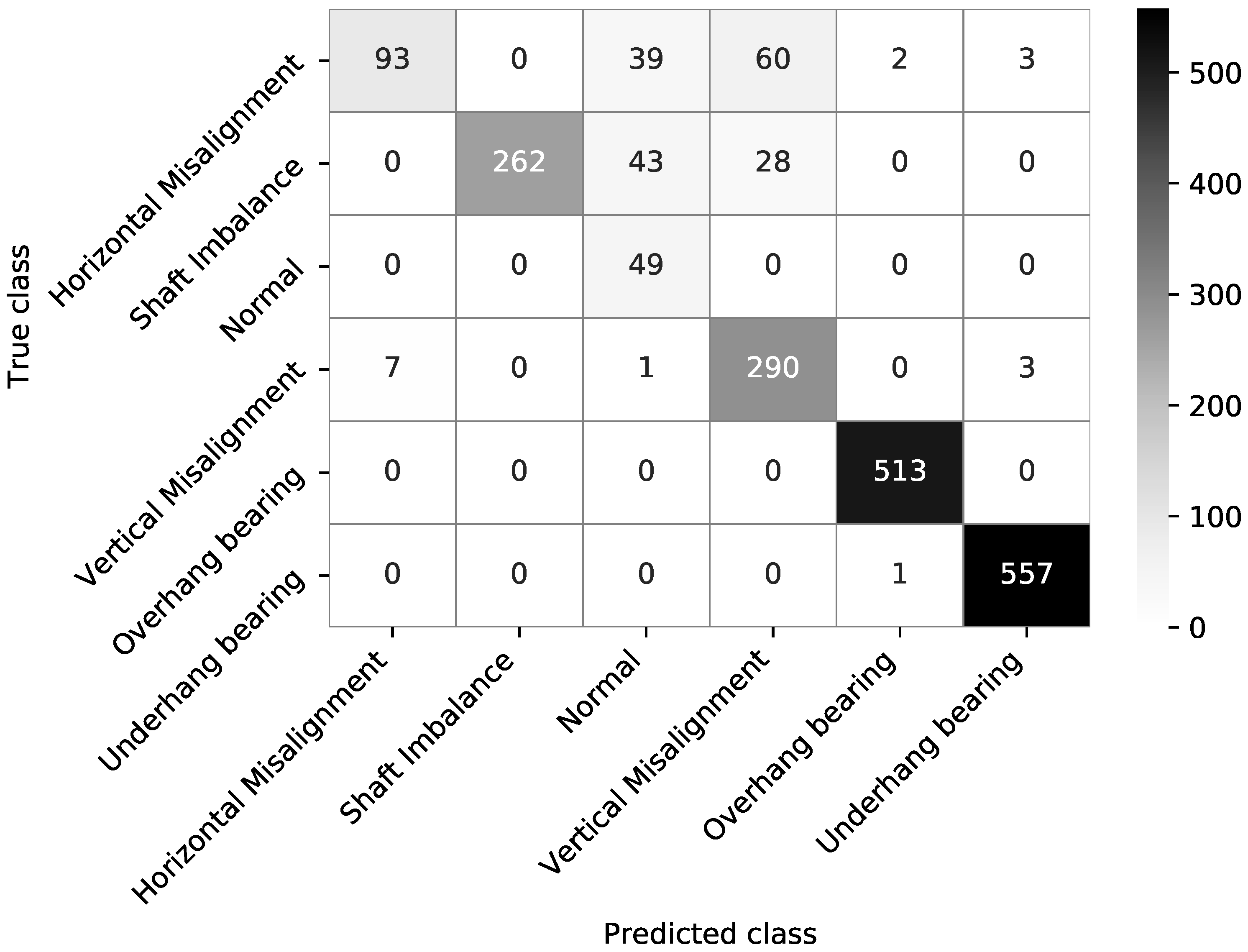 Sensors 21 06678 g002 550
