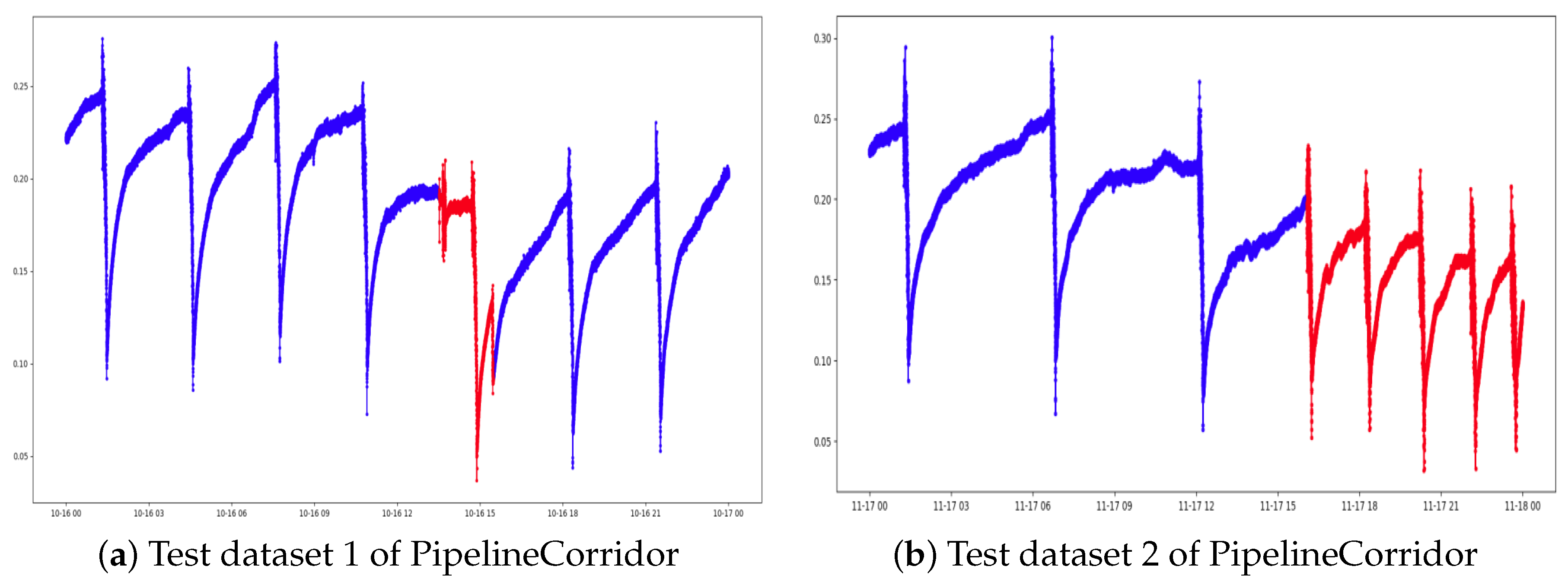 Sensors 21 06679 g002 550