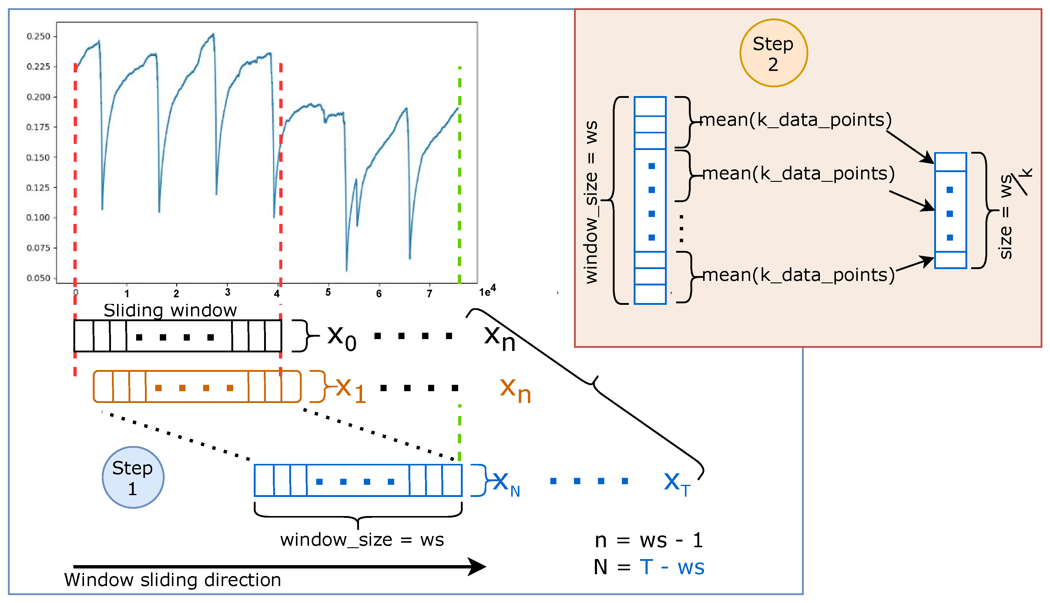 Anomaly Detection of Water Level Using Deep Autoencoder