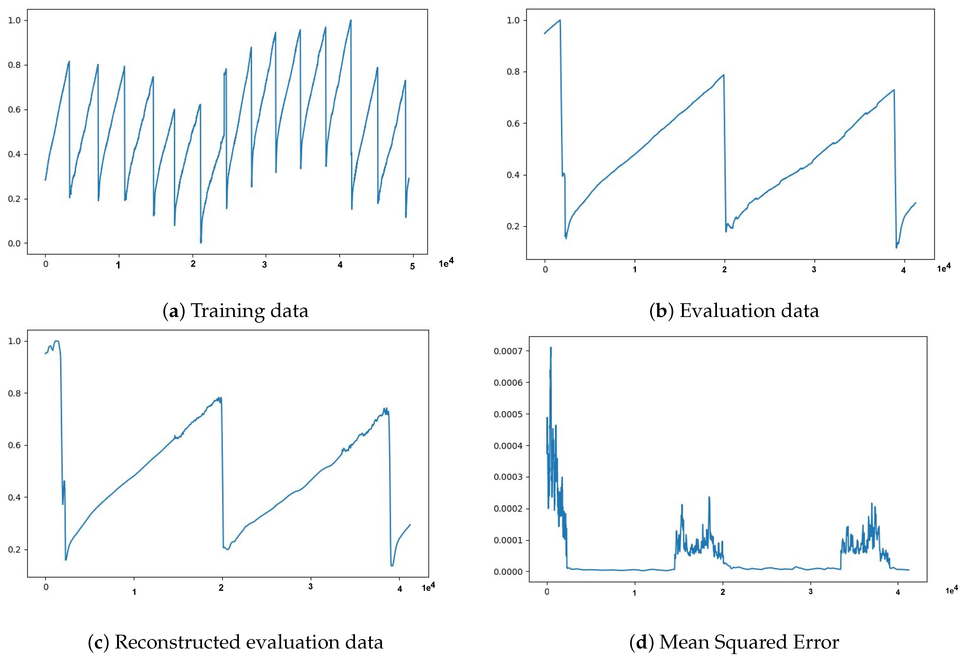 Sensors 21 06679 g004 550
