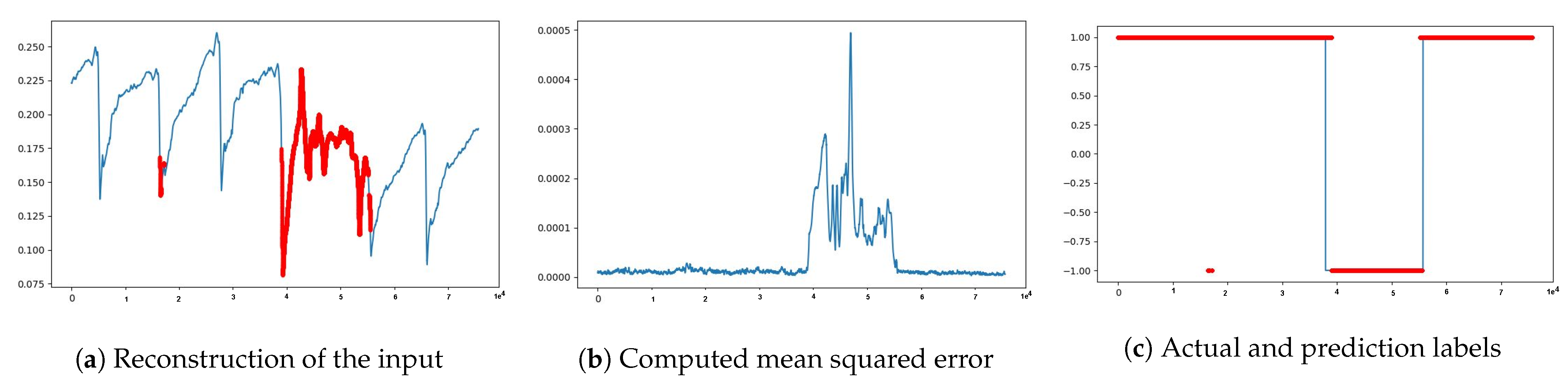 Sensors 21 06679 g005 550