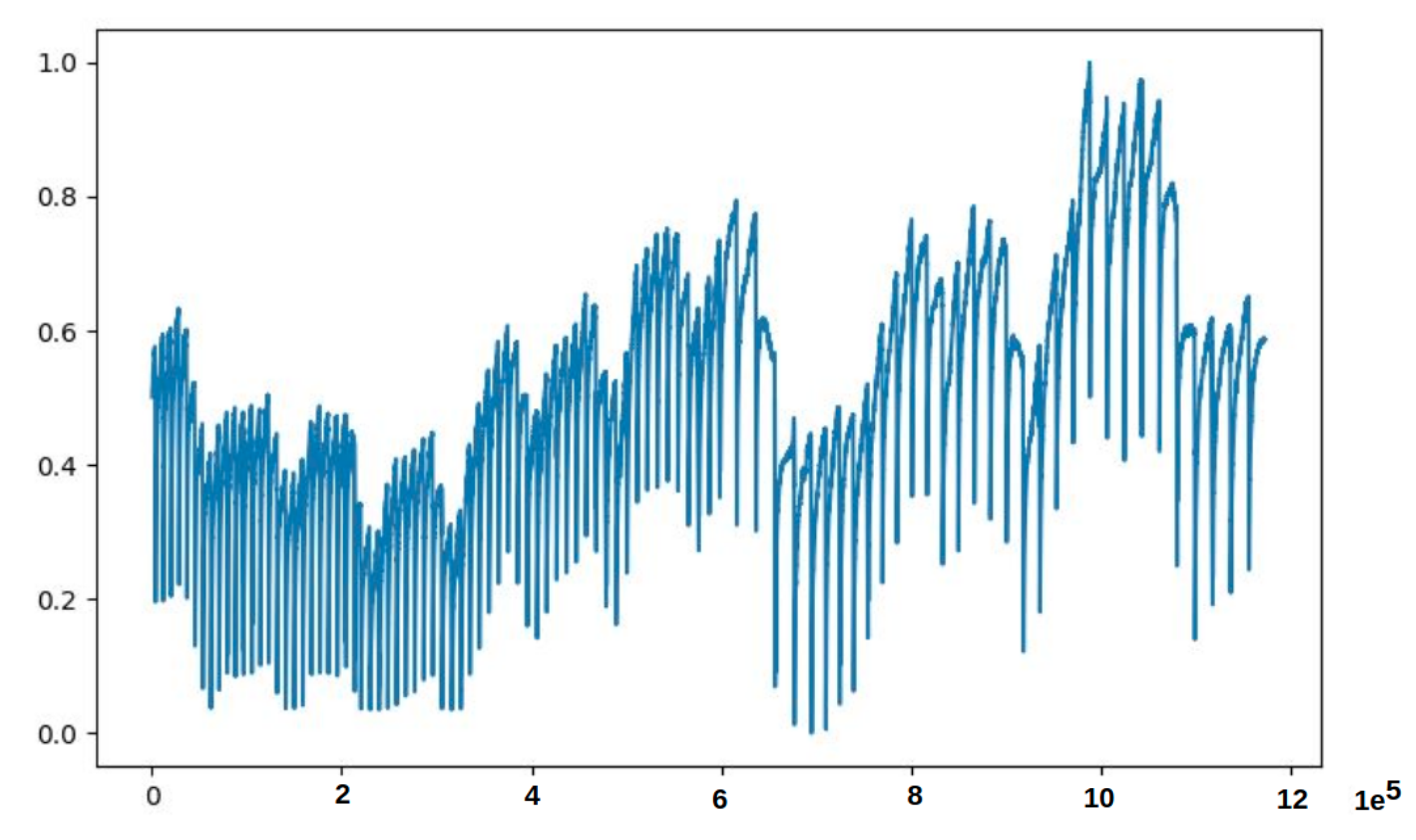 Sensors 21 06679 g006 550