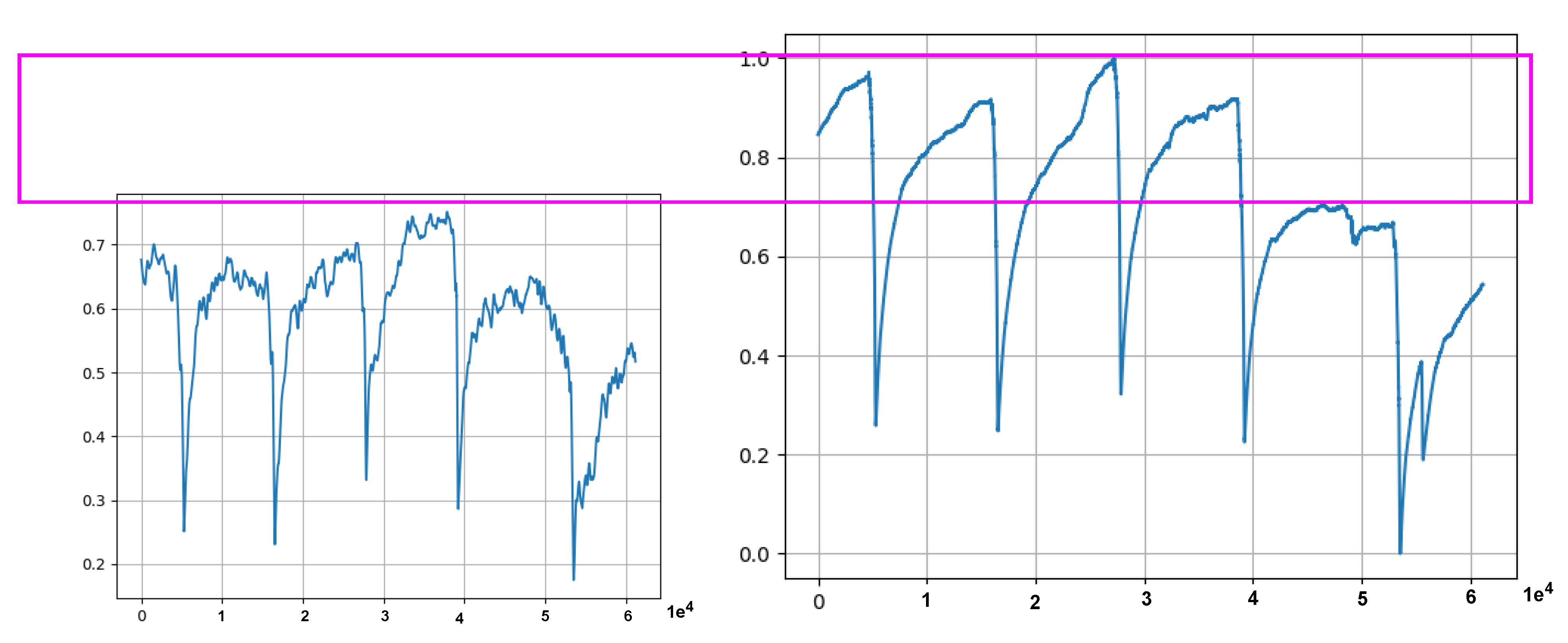 Sensors 21 06679 g010 550
