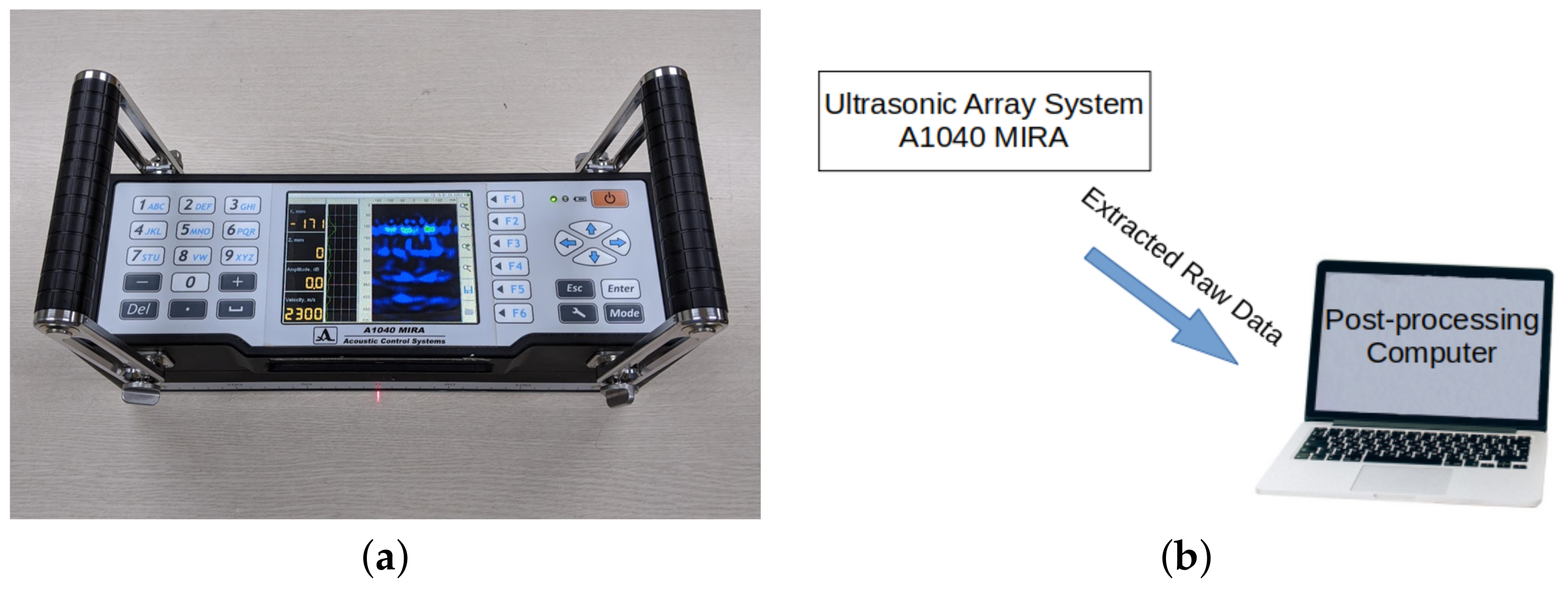 Sensors 21 06681 g002 550