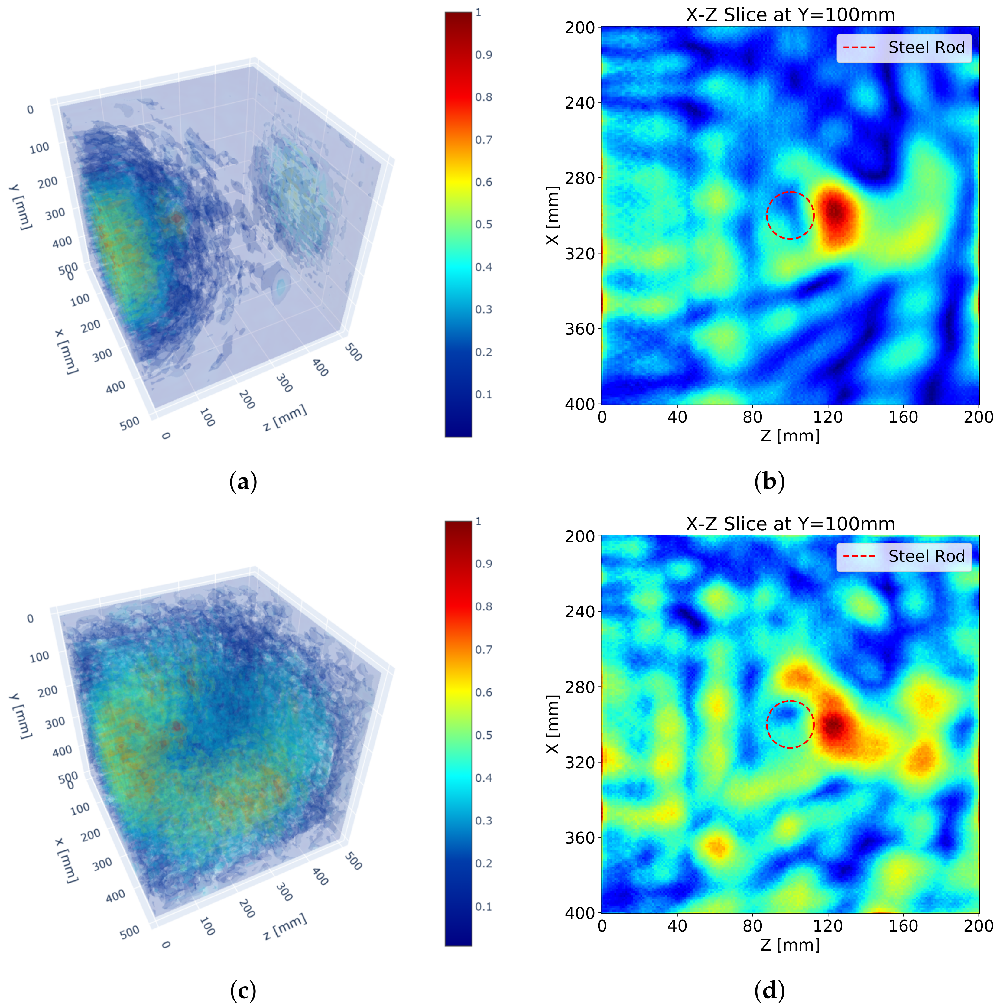 Sensors 21 06681 g005 550
