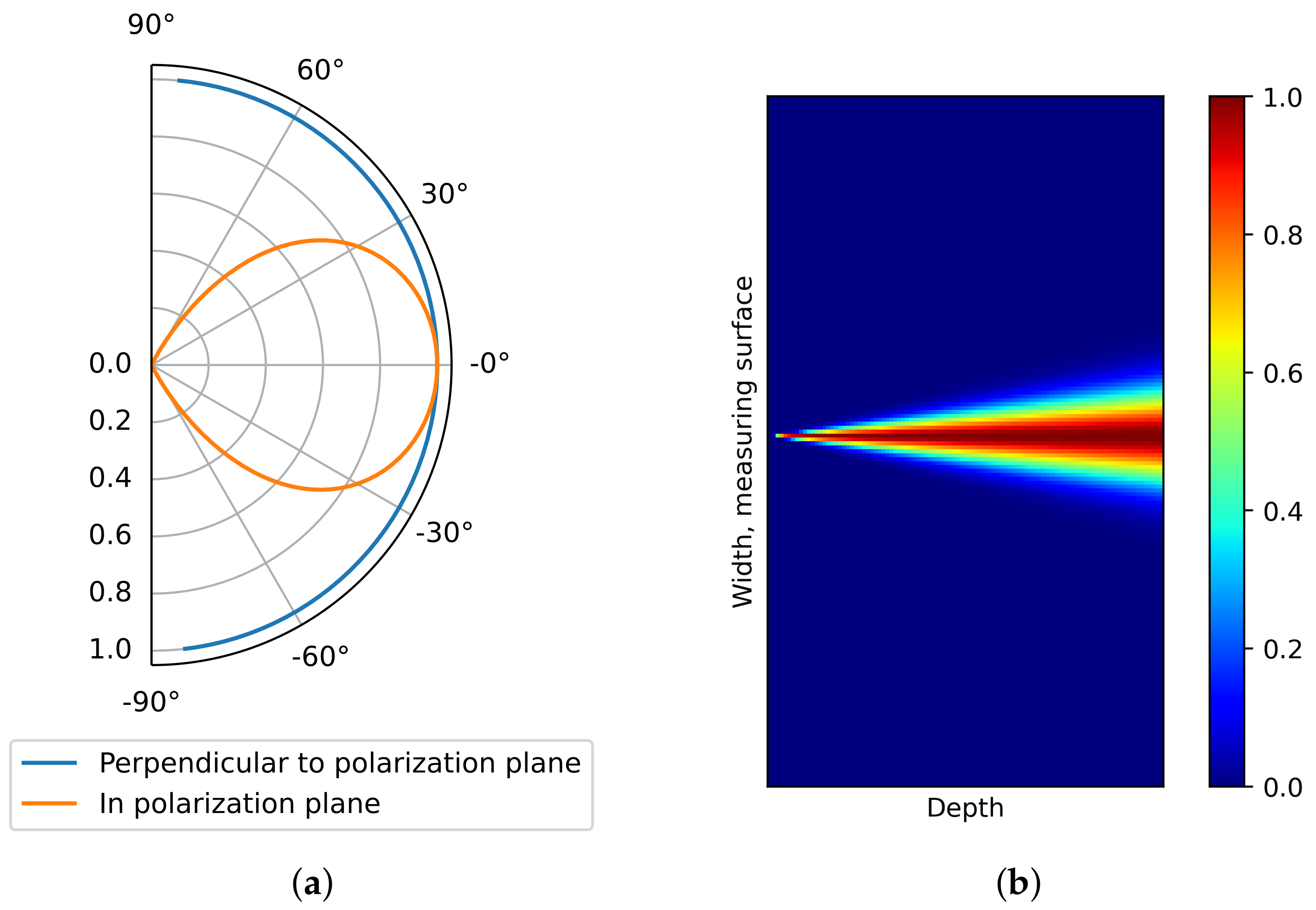 Sensors 21 06681 g006 550