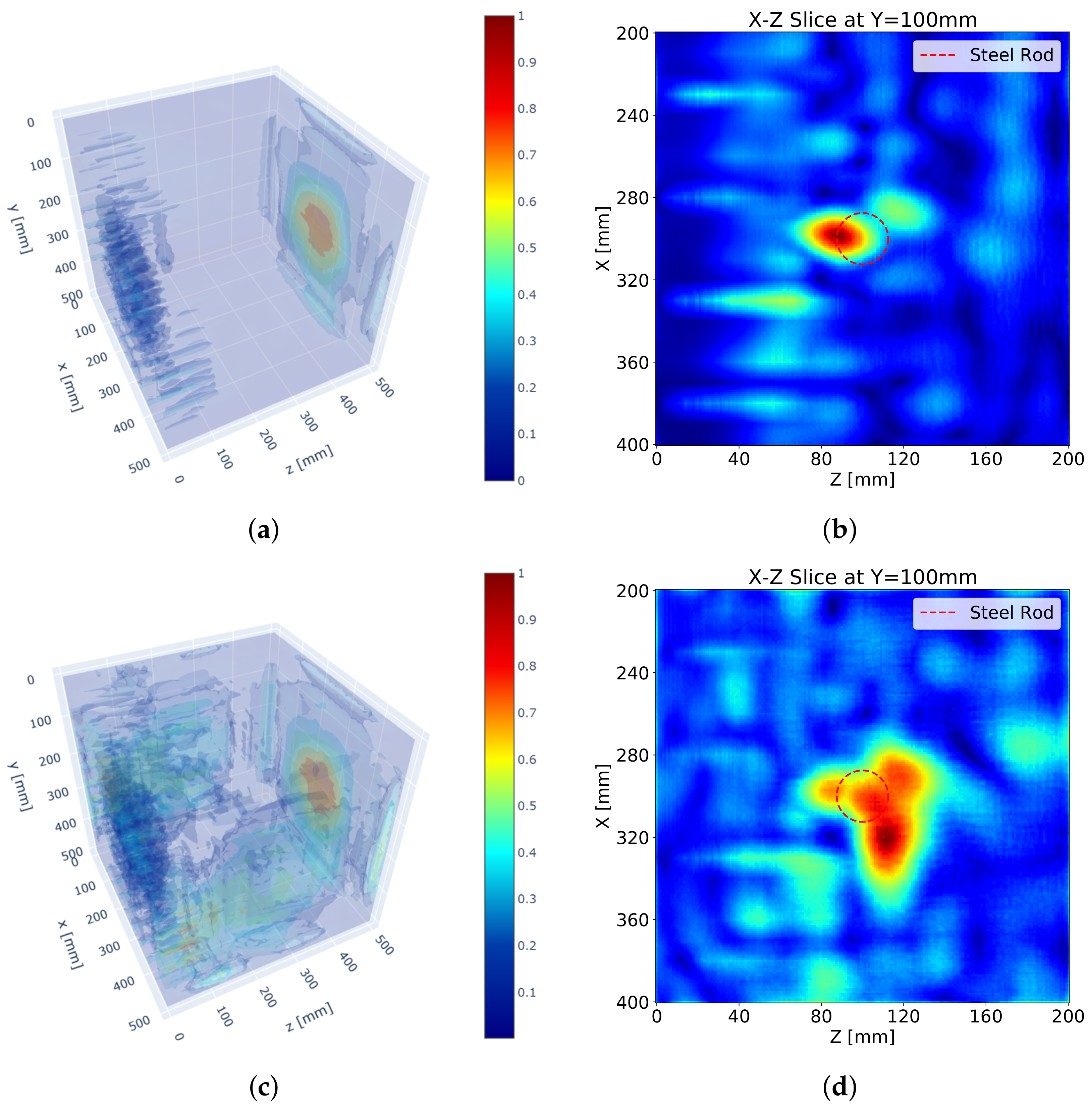 Sensors 21 06681 g009 550