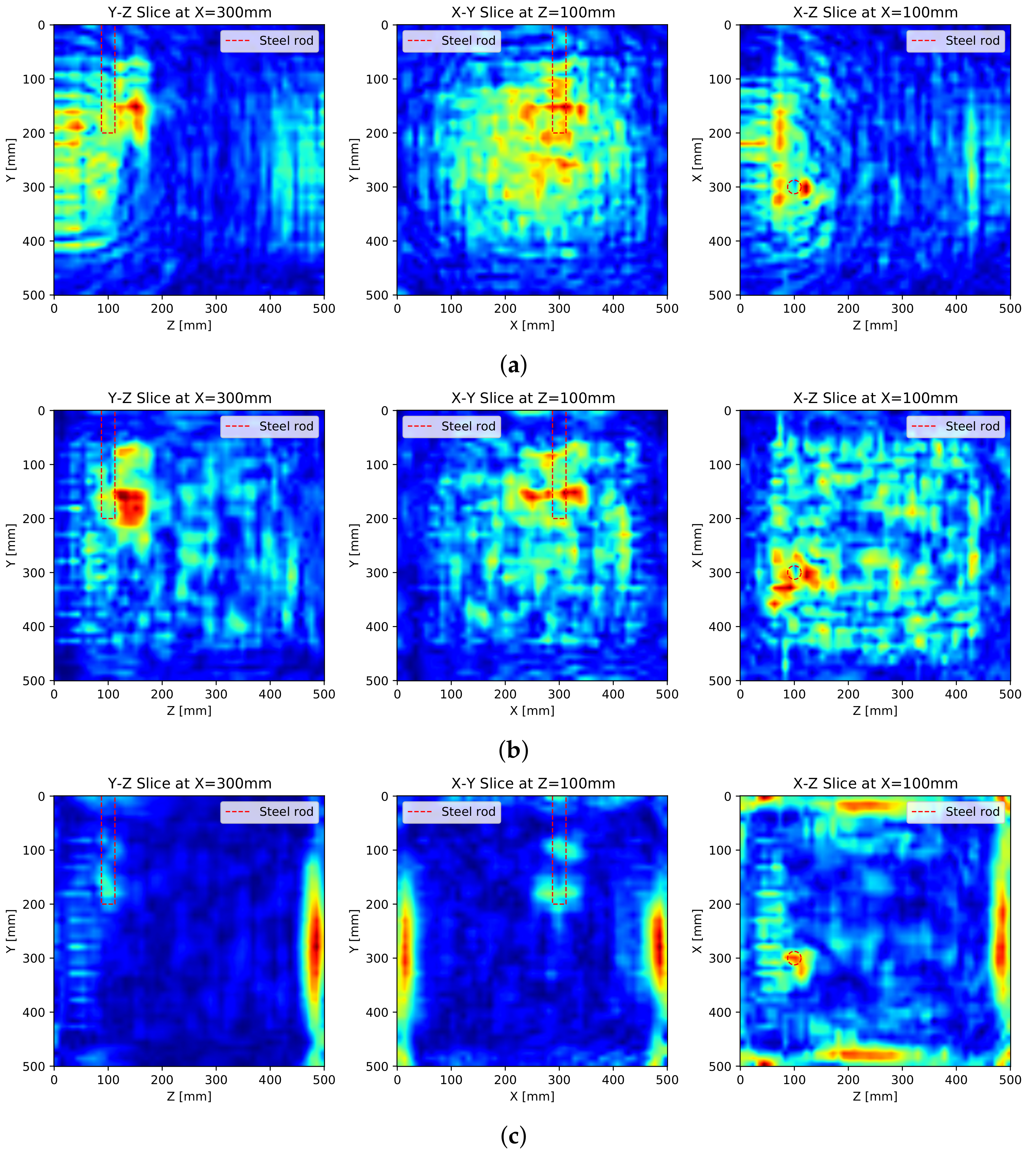 Sensors 21 06681 g010 550