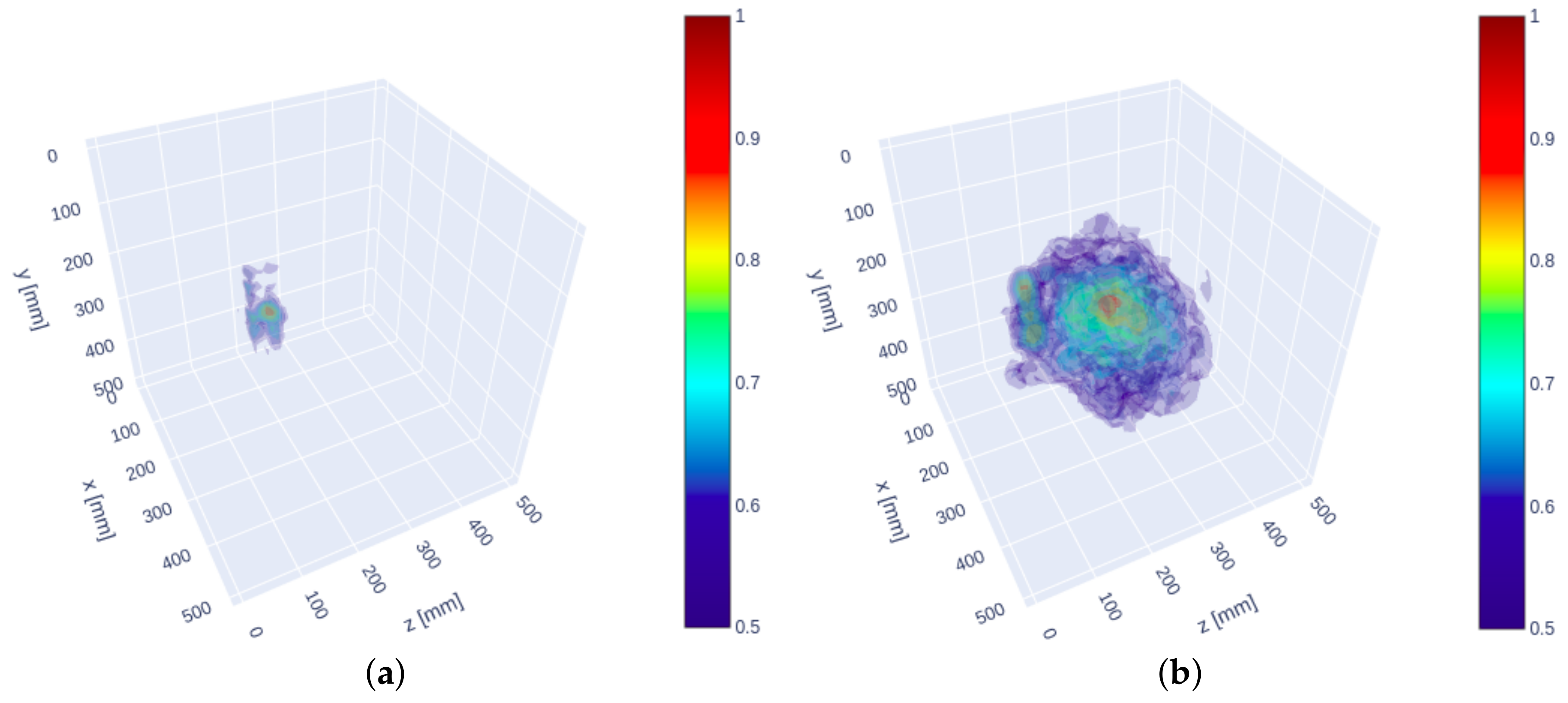 Sensors 21 06681 g012 550