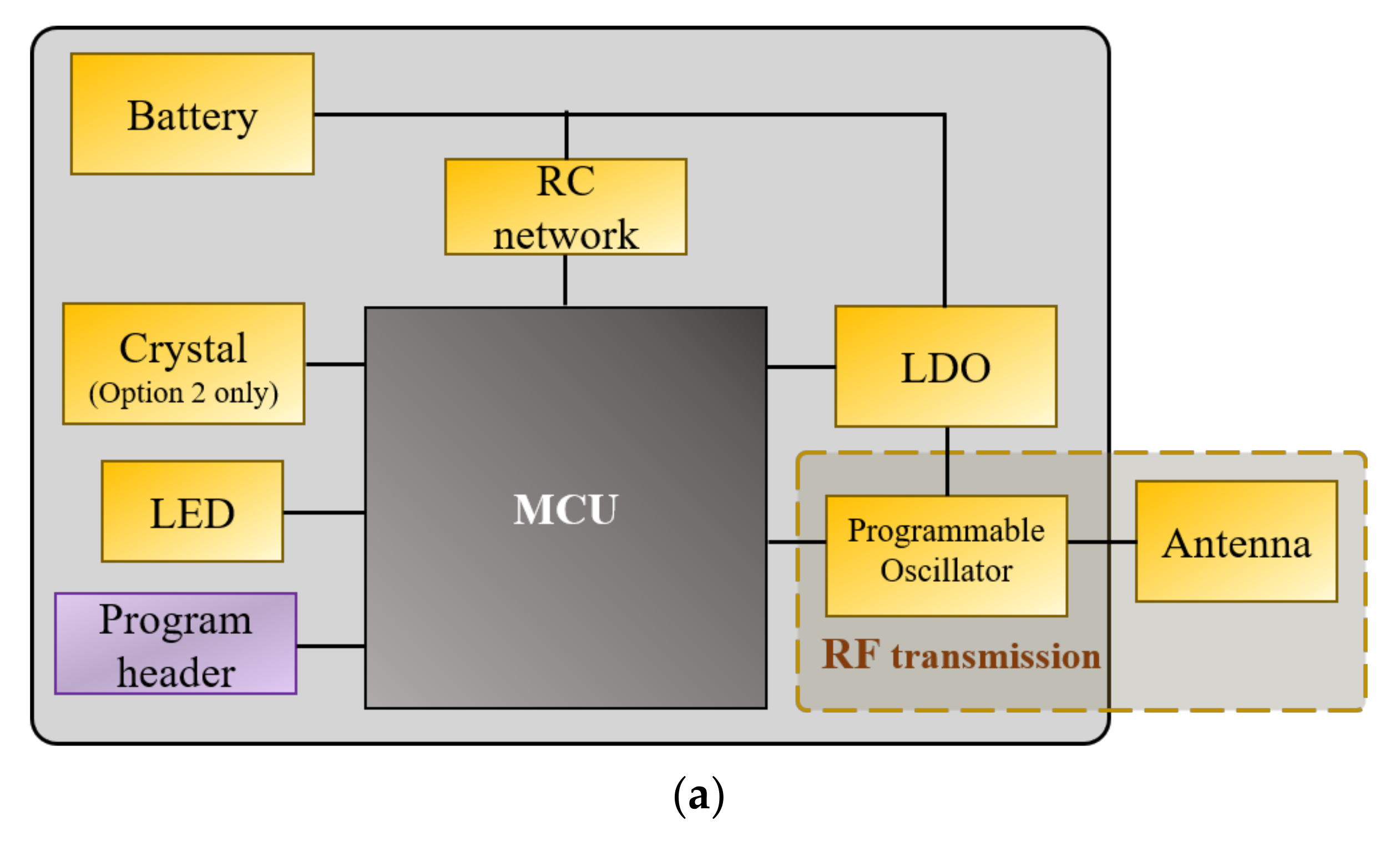 Sensors 21 06683 g001a