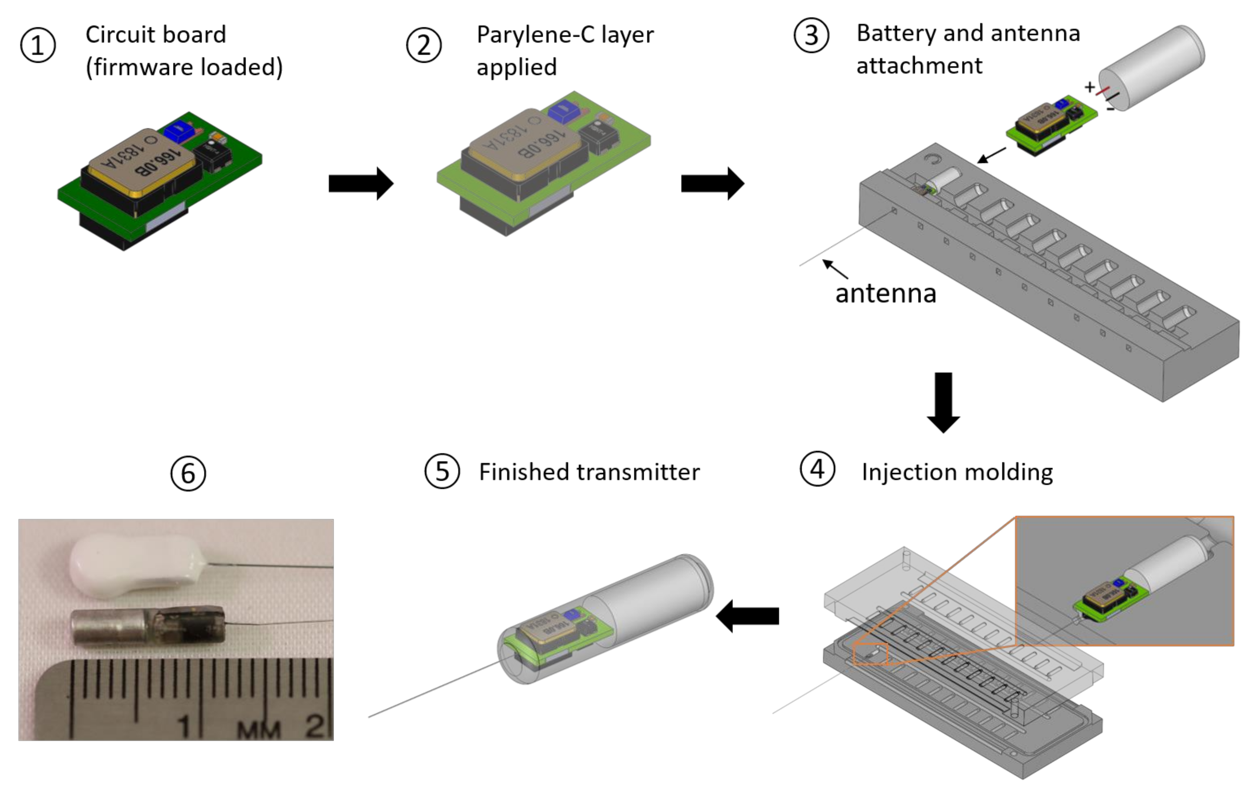 Sensors 21 06683 g003