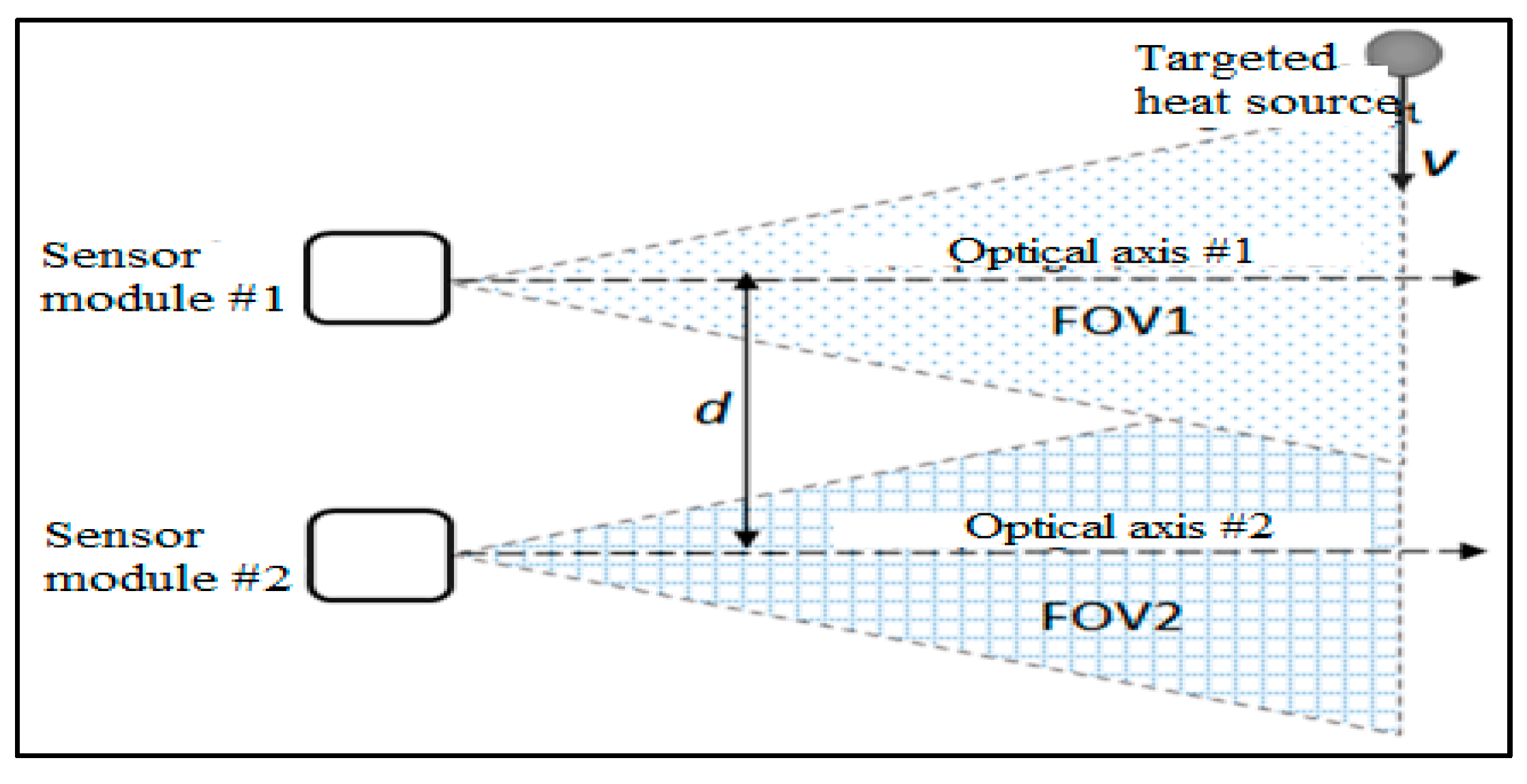 Sensors 21 06684 g001 550