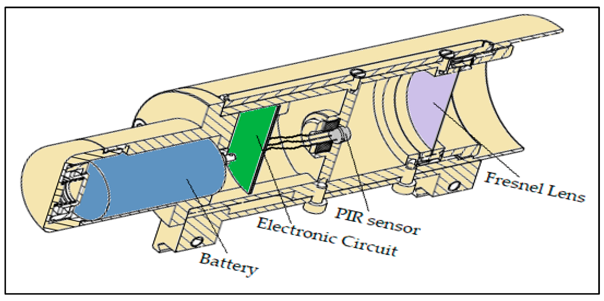 Sensors 21 06684 g003 550