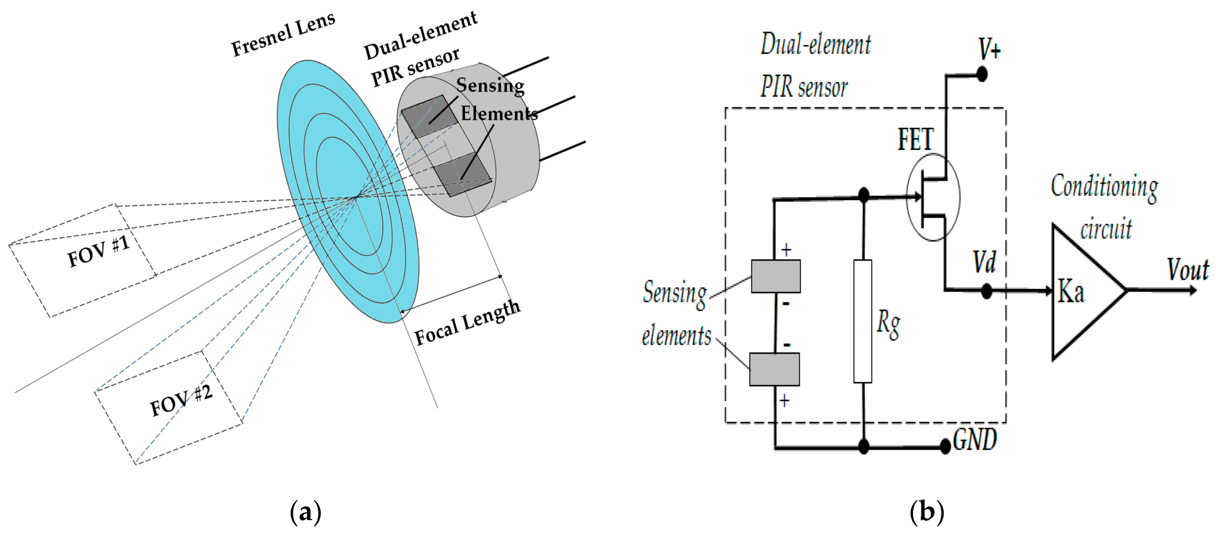 Sensors Free FullText A Setup for Measuring the Centering Error of