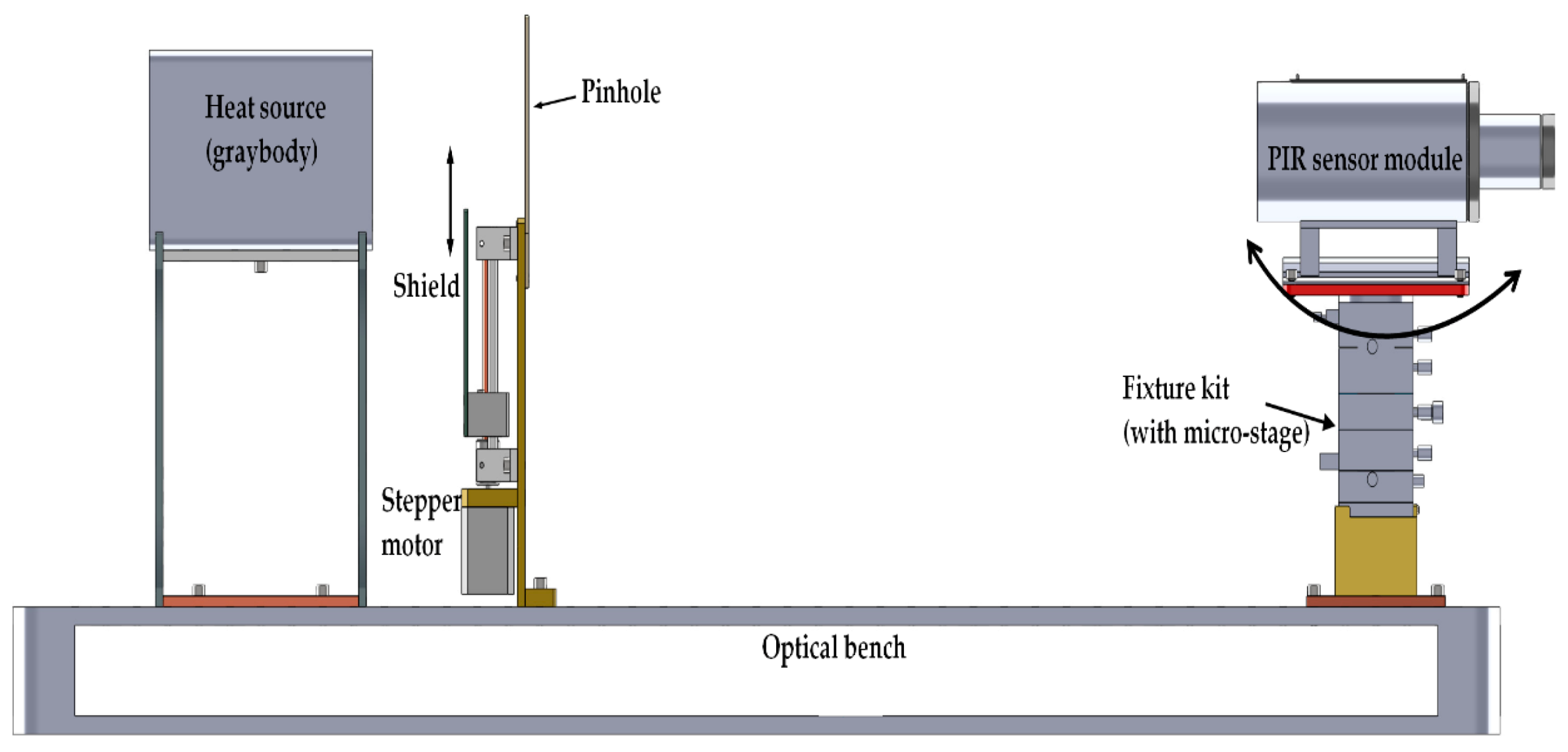 Pir sensors in parallel deals