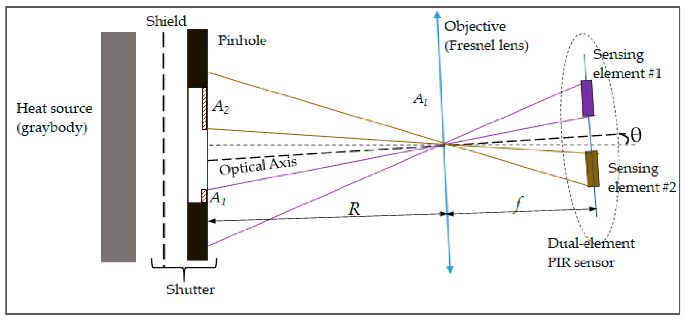 Sensors 21 06684 g006 550
