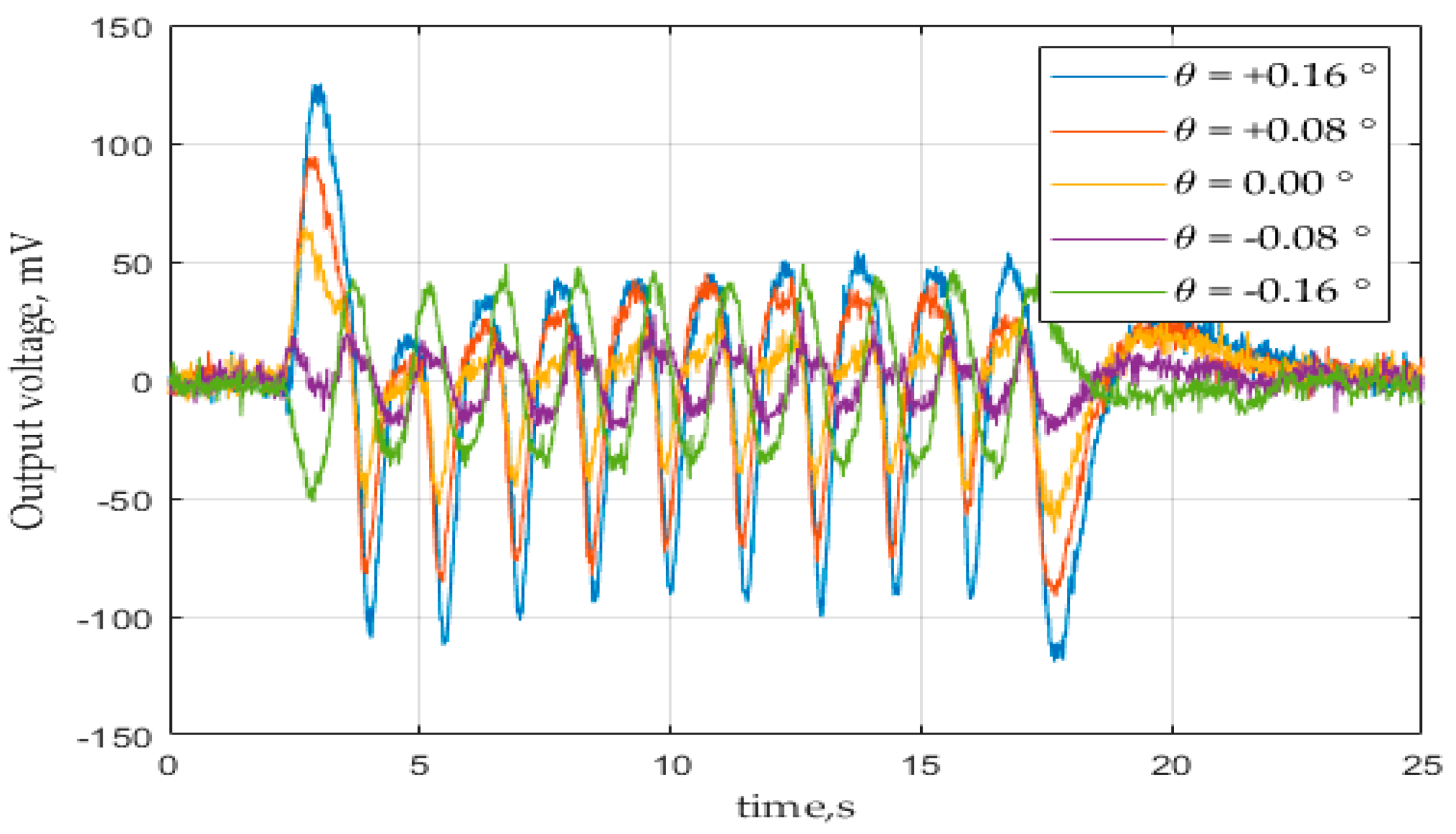 Sensors Free FullText A Setup for Measuring the Centering Error of