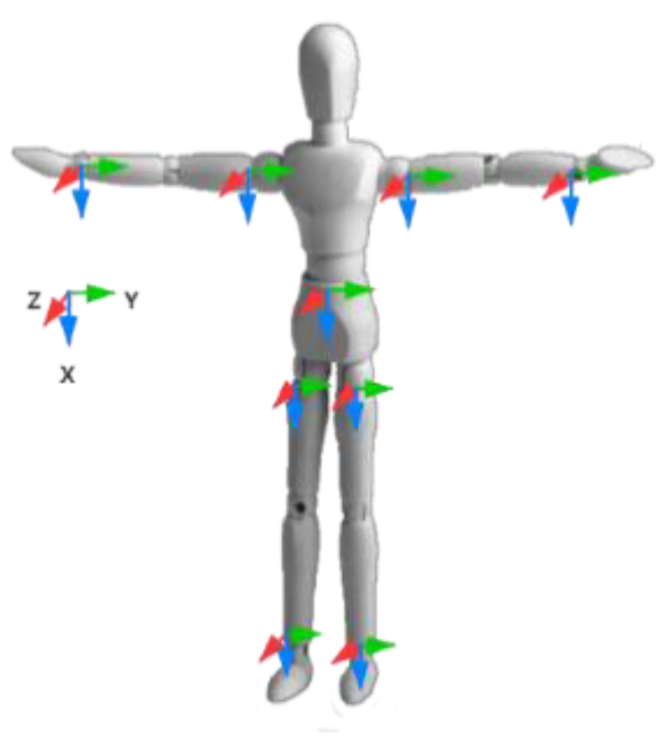 Sensors 21 06685 g001