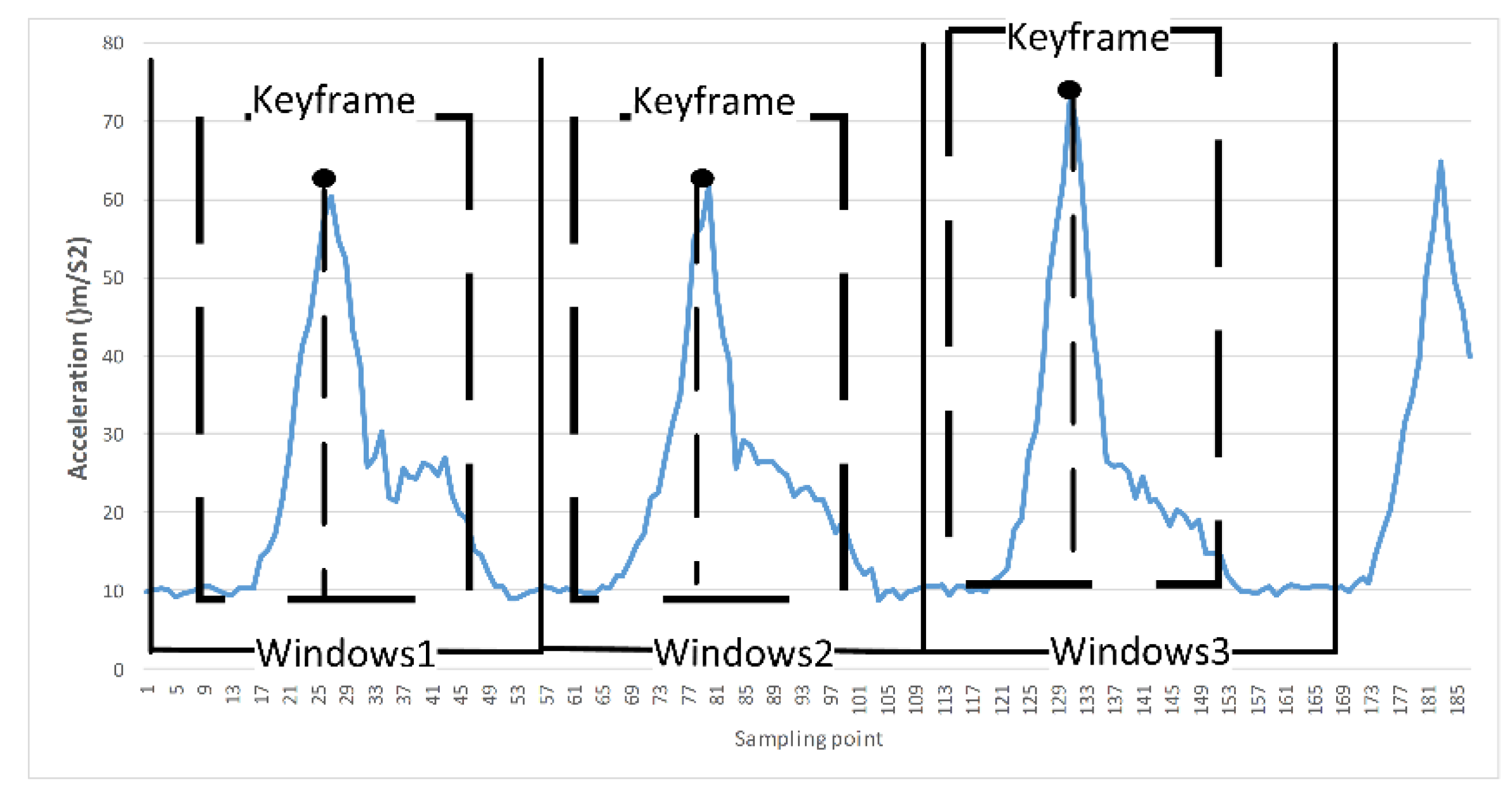Sensors 21 06685 g003