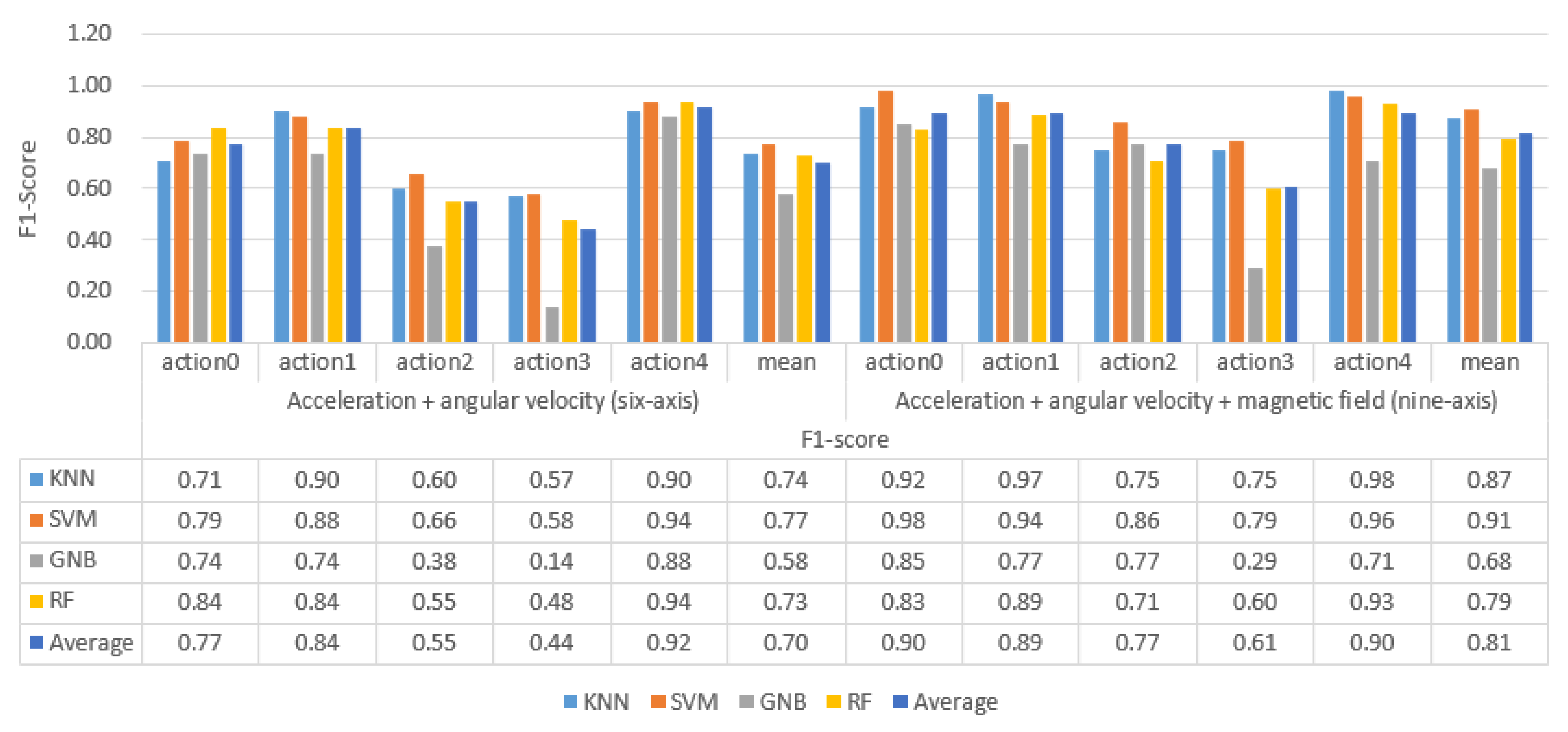 Sensors 21 06685 g010
