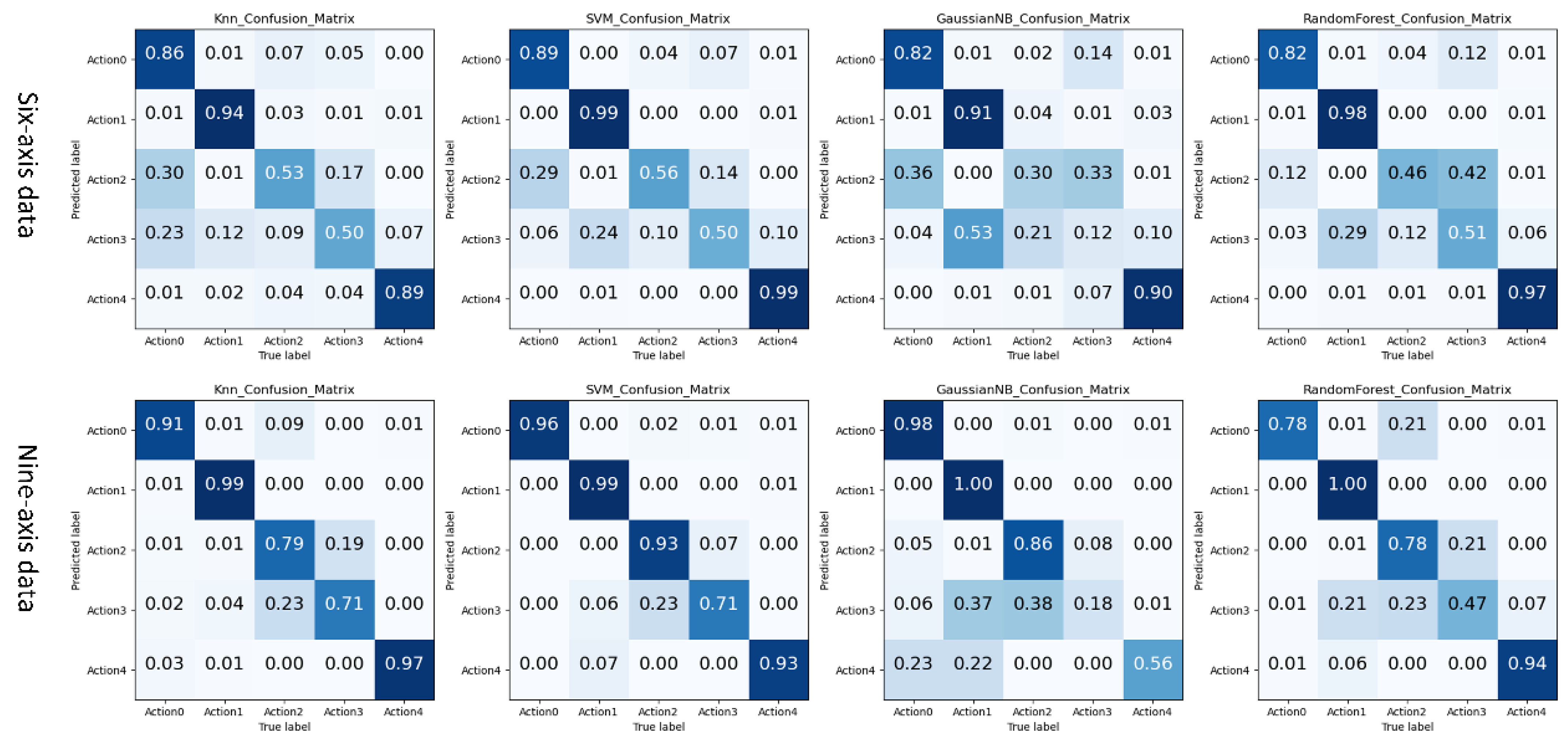 Sensors 21 06685 g011