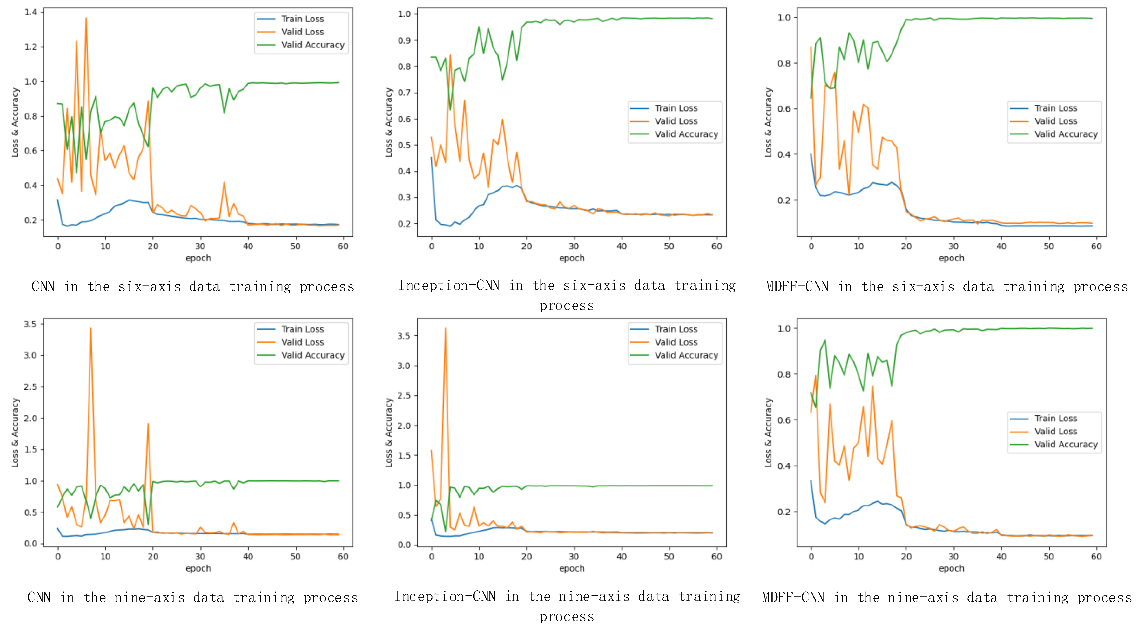 Sensors 21 06685 g014
