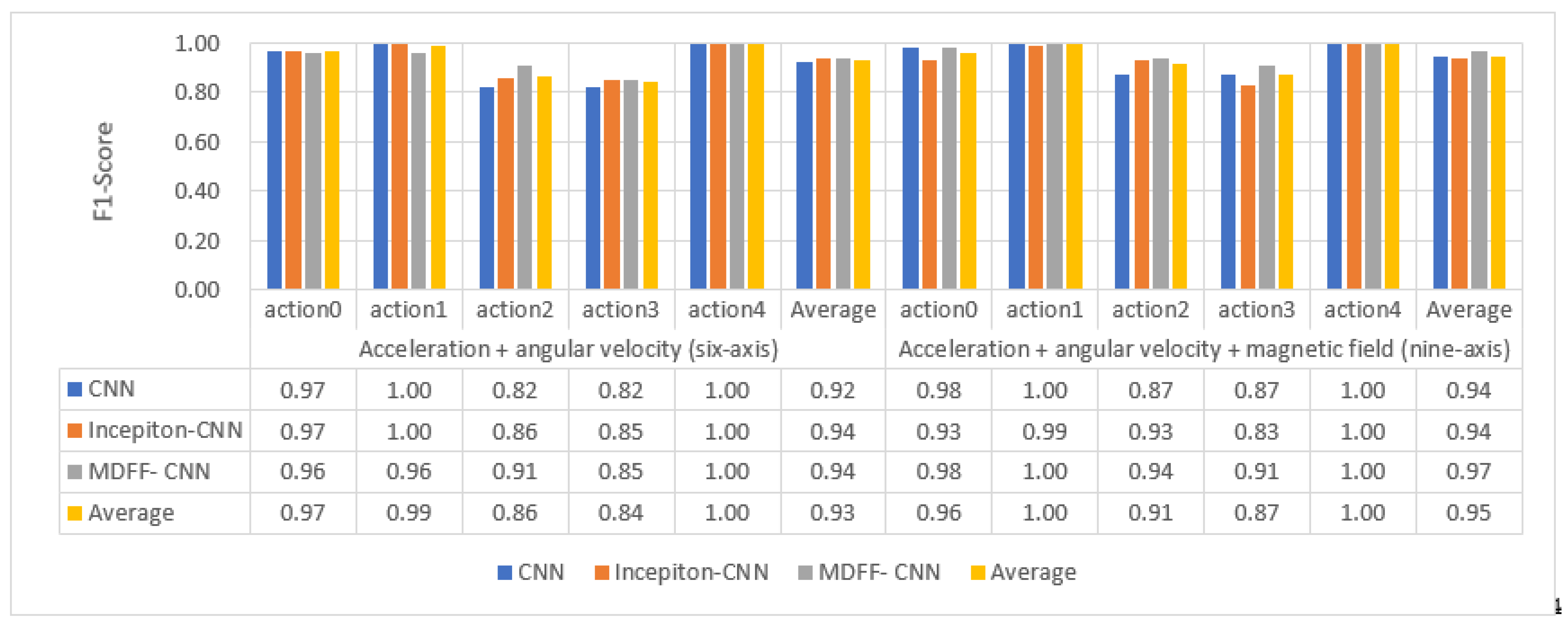 Sensors 21 06685 g015