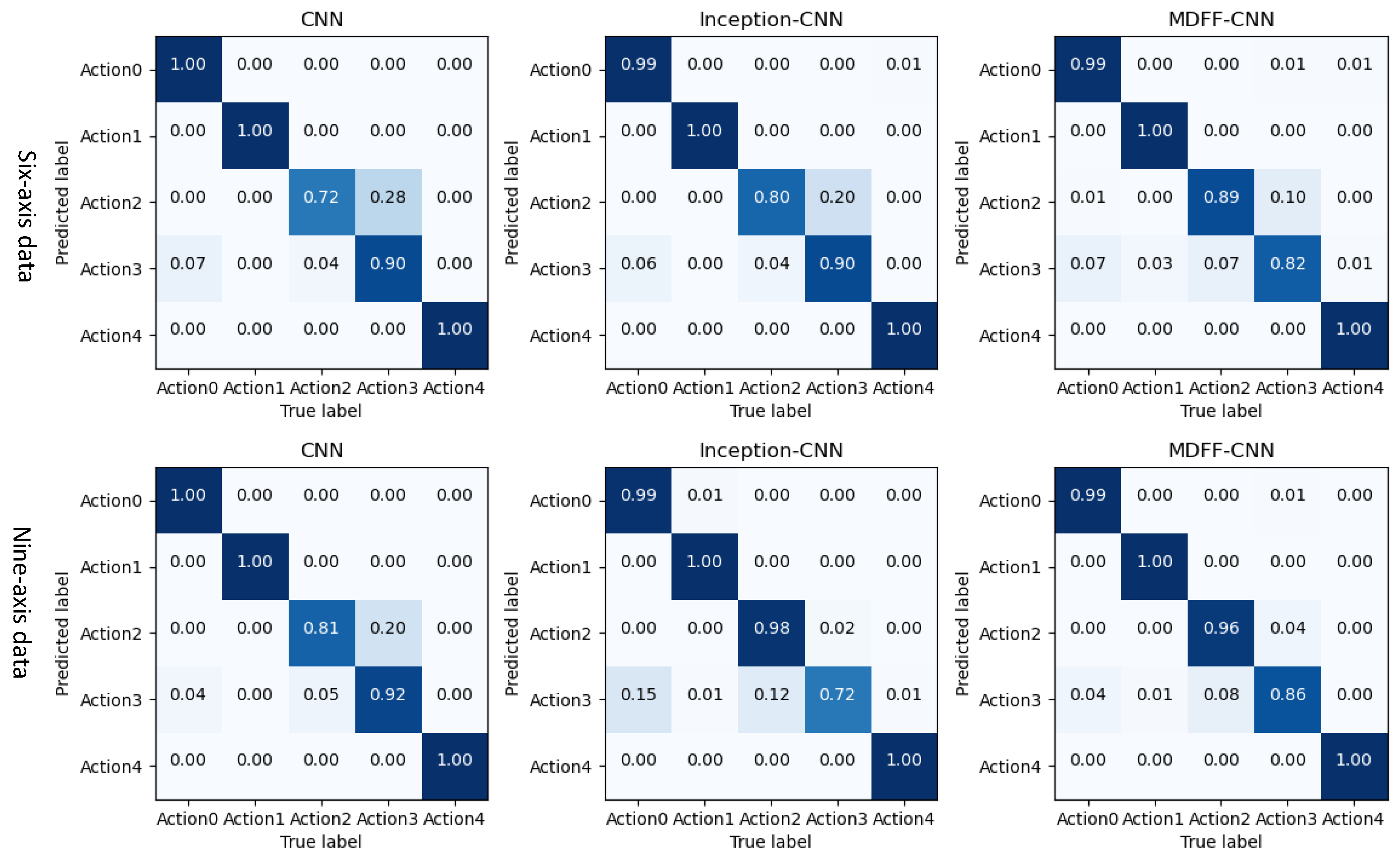 Sensors 21 06685 g016