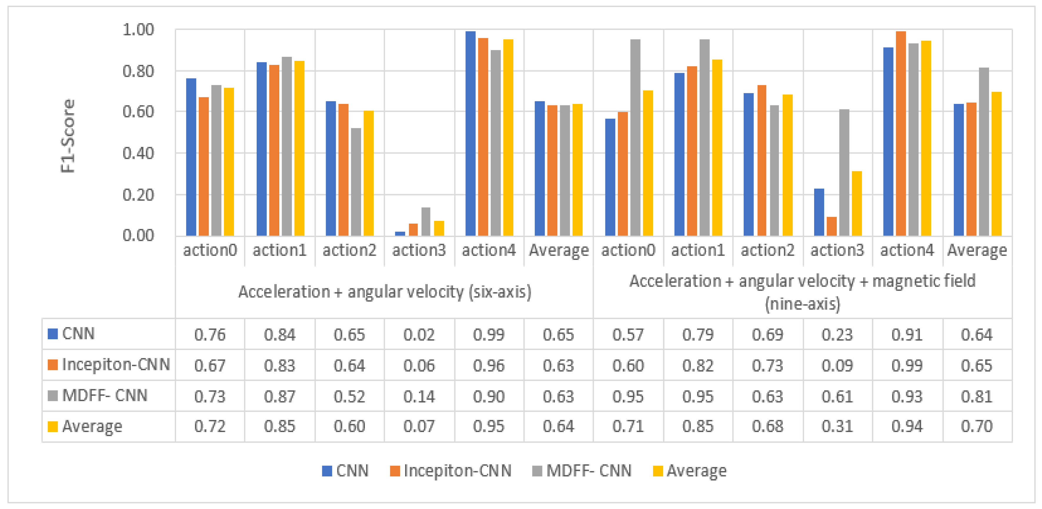 Sensors 21 06685 g017